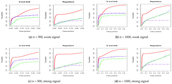 Biotech 10 00003 g0a2