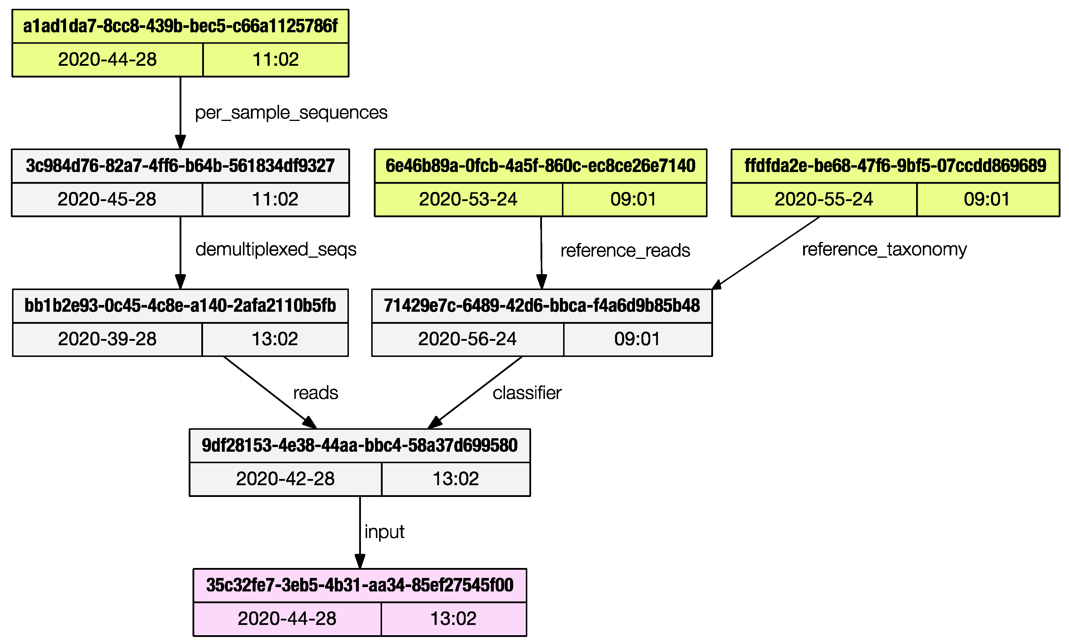 Biotech 10 00005 g003 Biotech 10 00005 g003