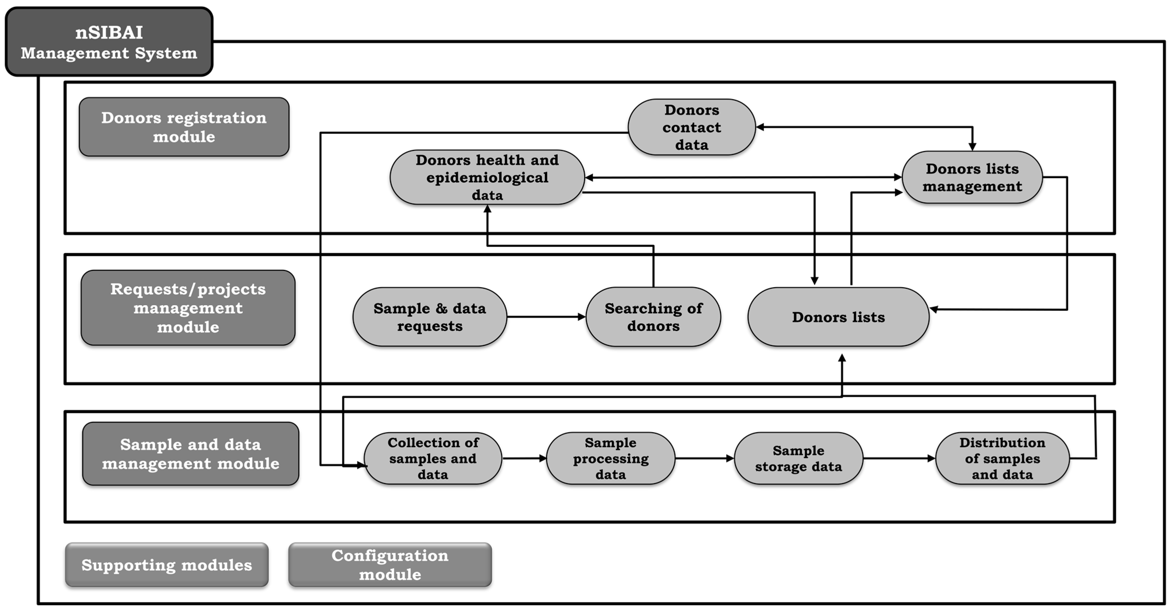 Biotech 10 00006 g002