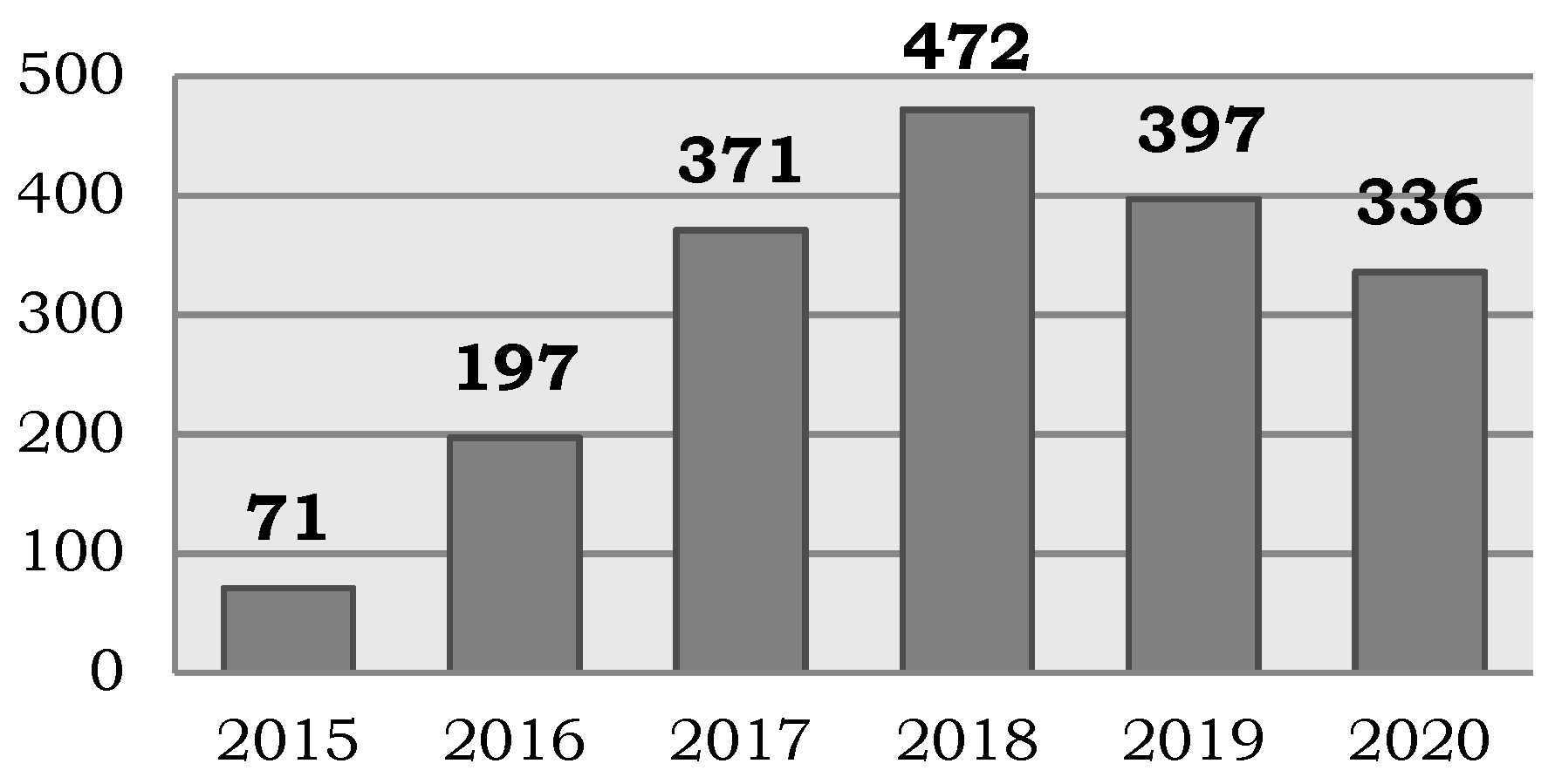 Biotech 10 00006 g003