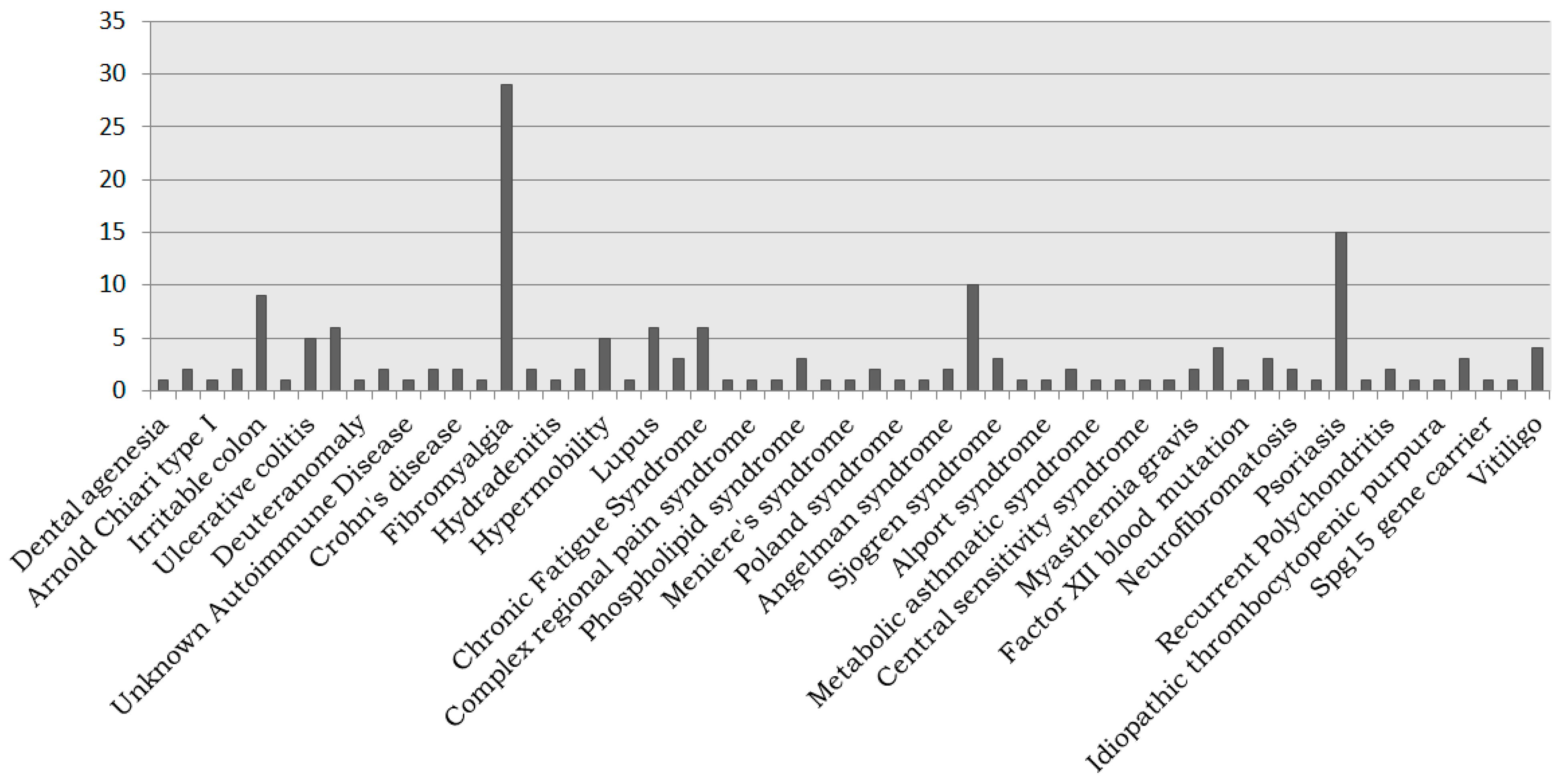Biotech 10 00006 g005