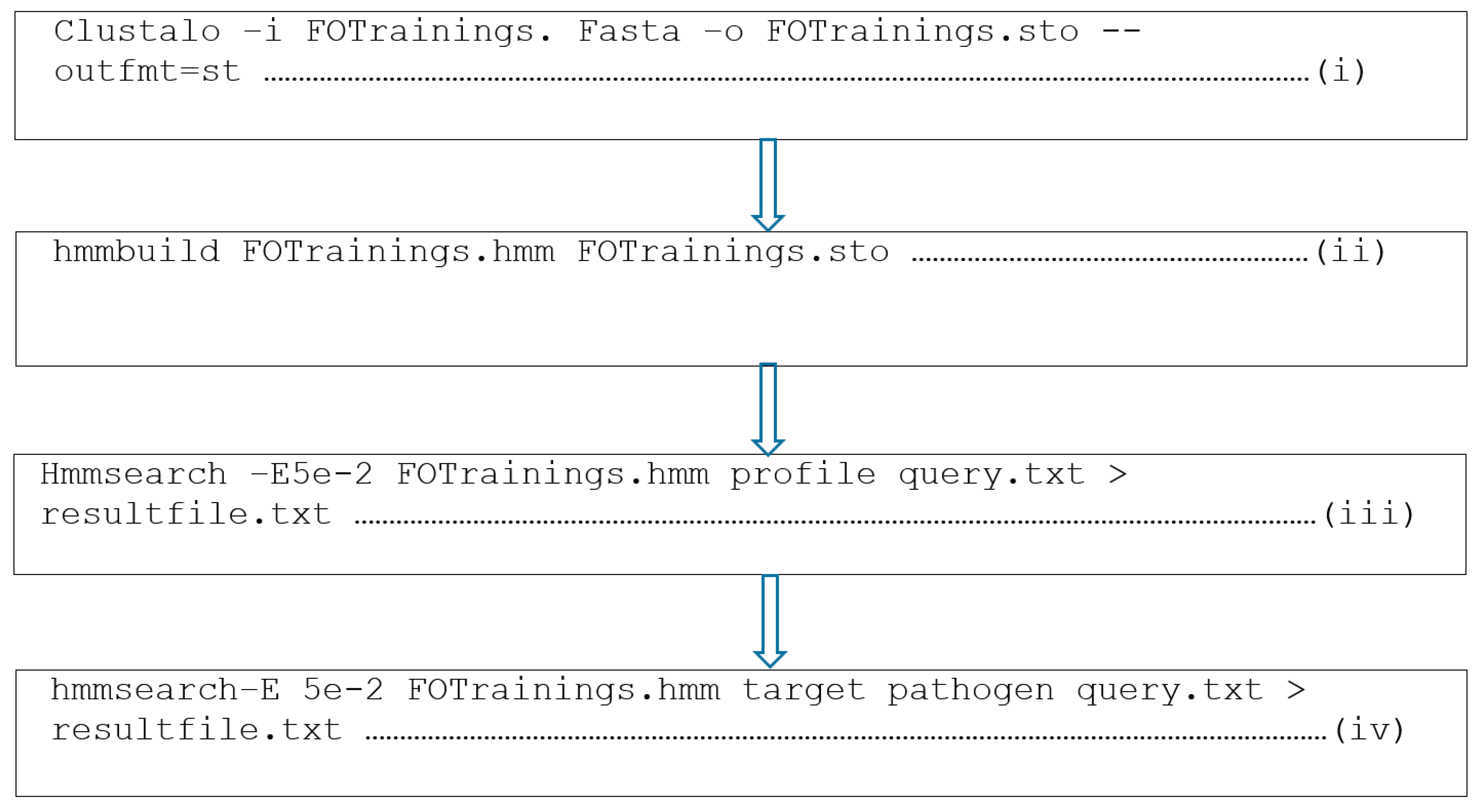 Biotech 10 00008 g001