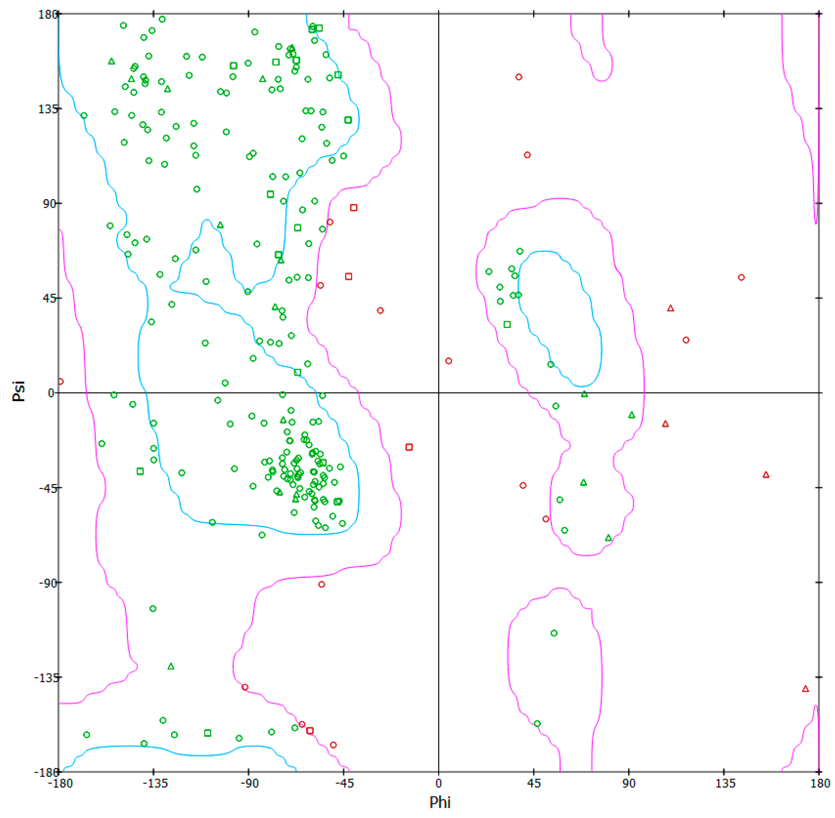 Biotech 10 00008 g002
