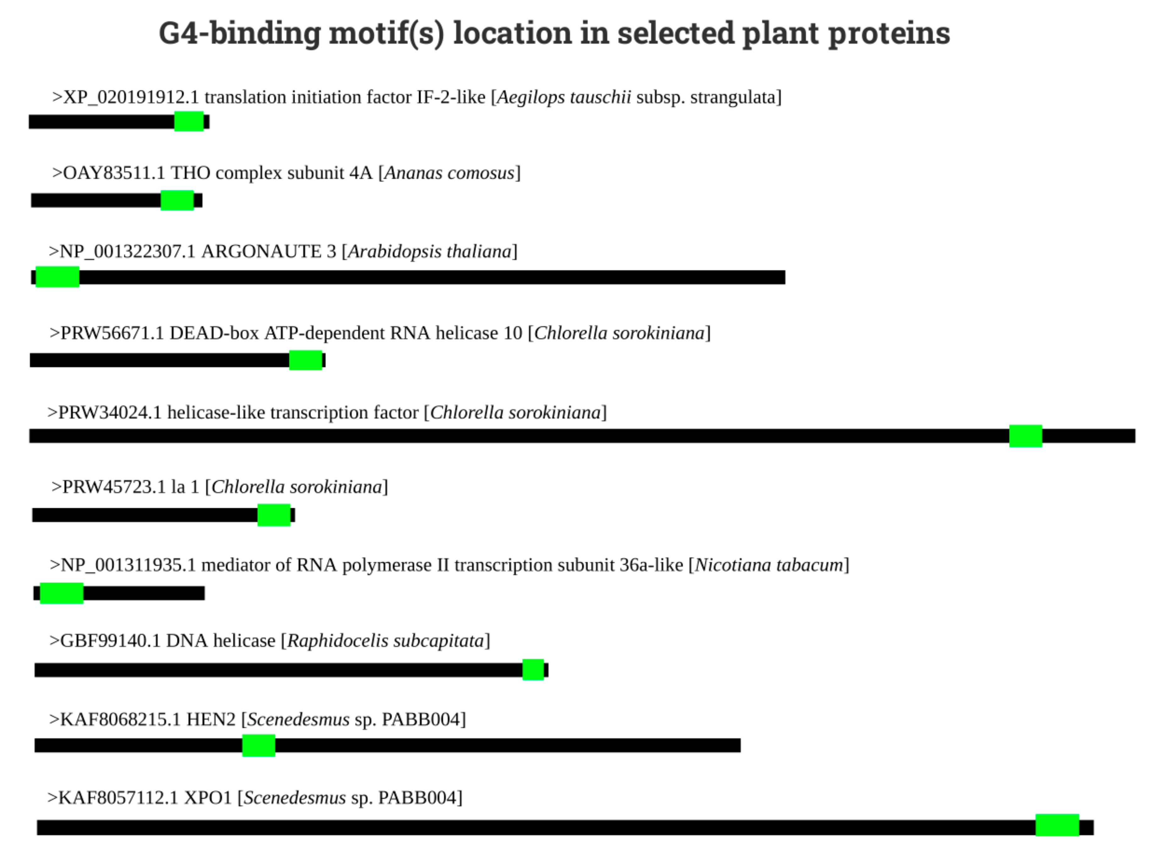 Biotech 10 00020 g003 Biotech 10 00020 g003