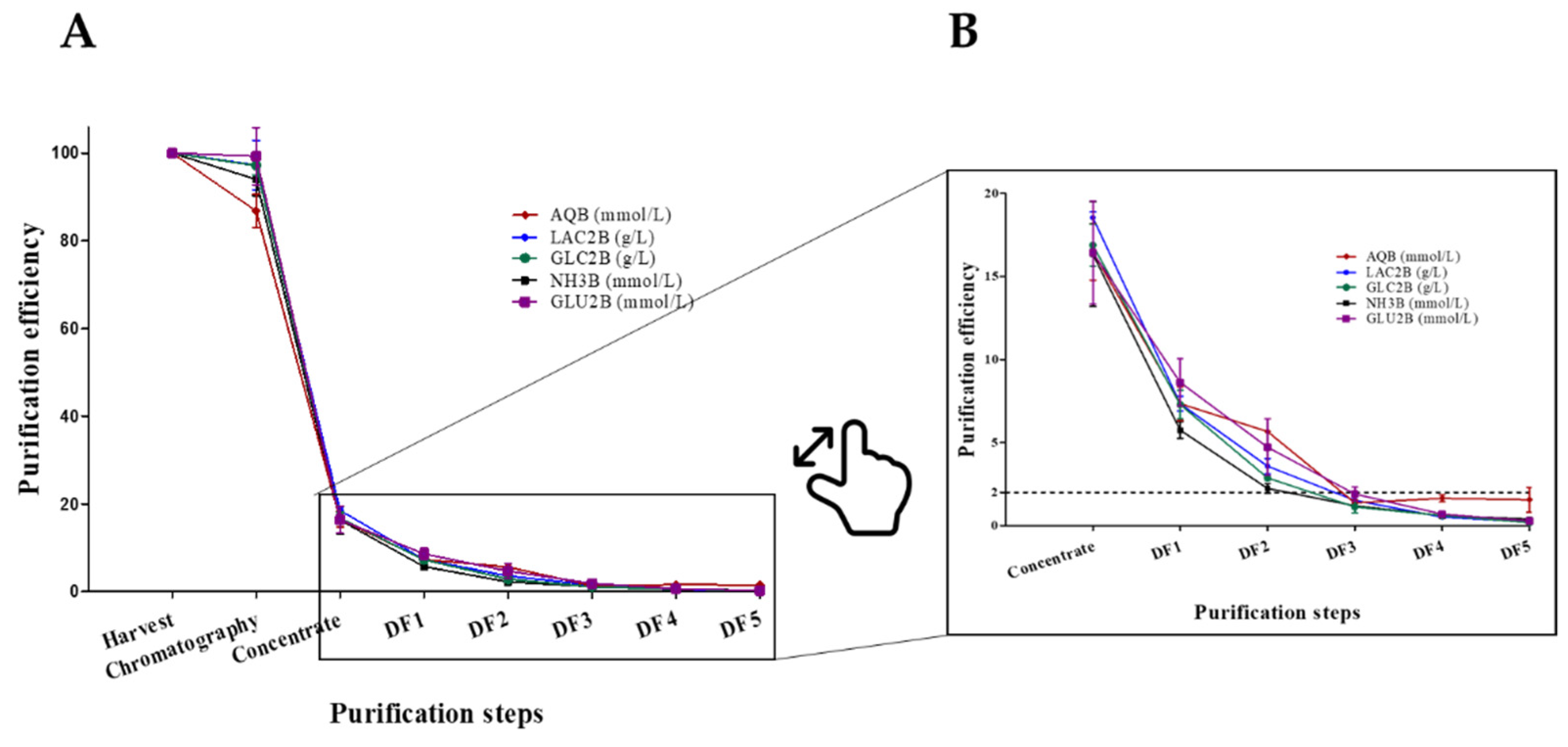 Biotech 10 00025 g002