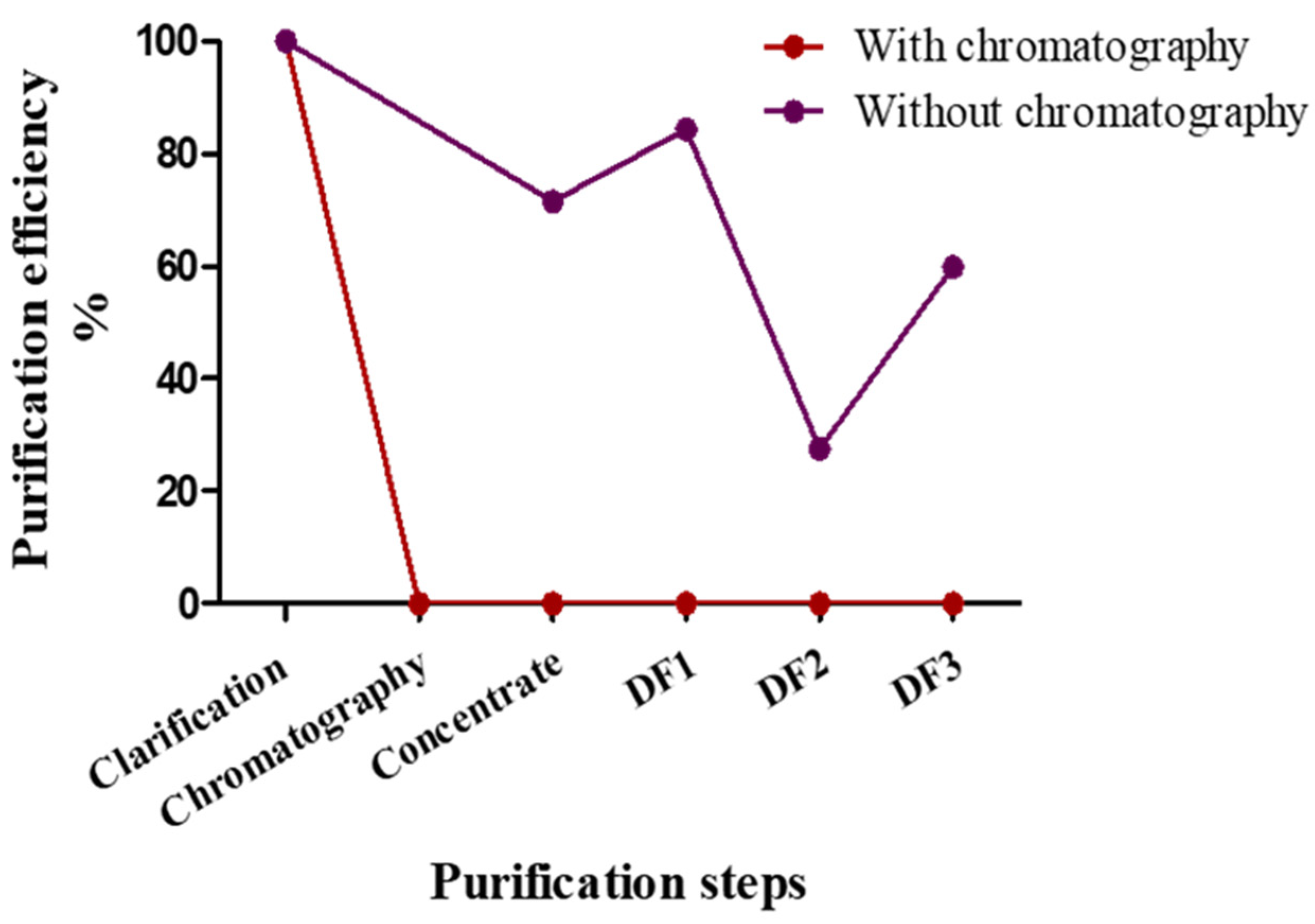 Biotech 10 00025 g003