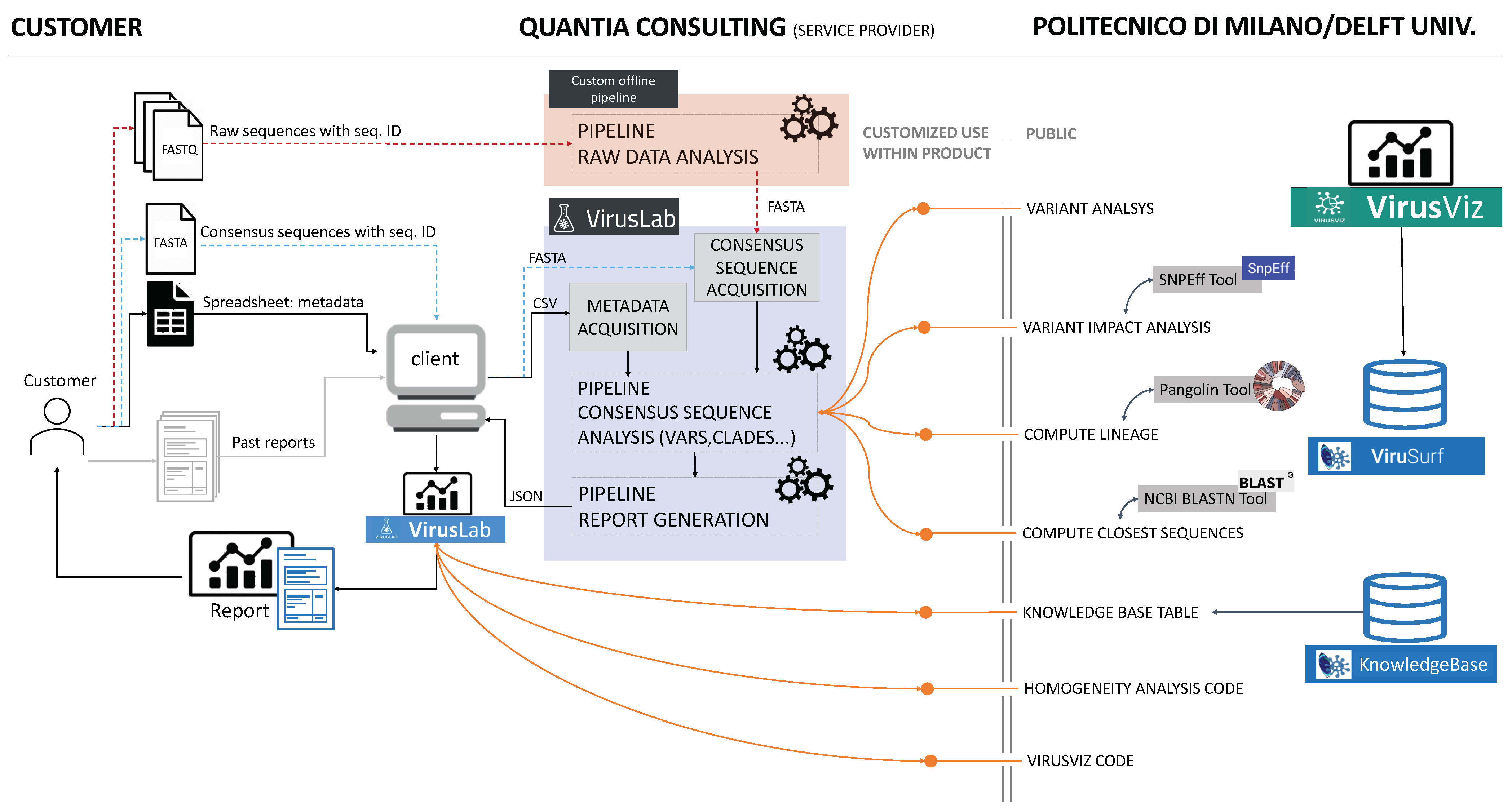 Biotech 10 00027 g001
