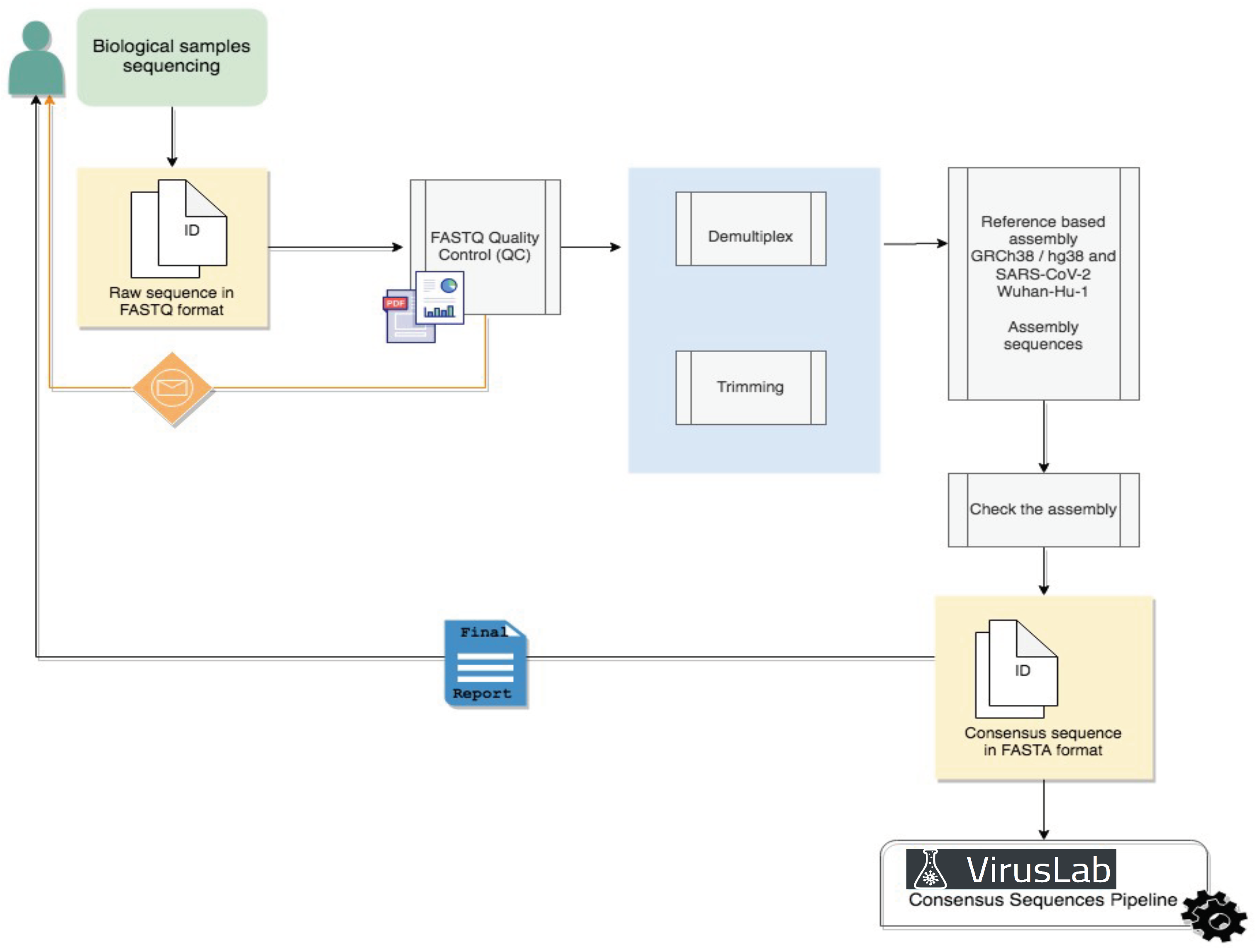 Biotech 10 00027 g002