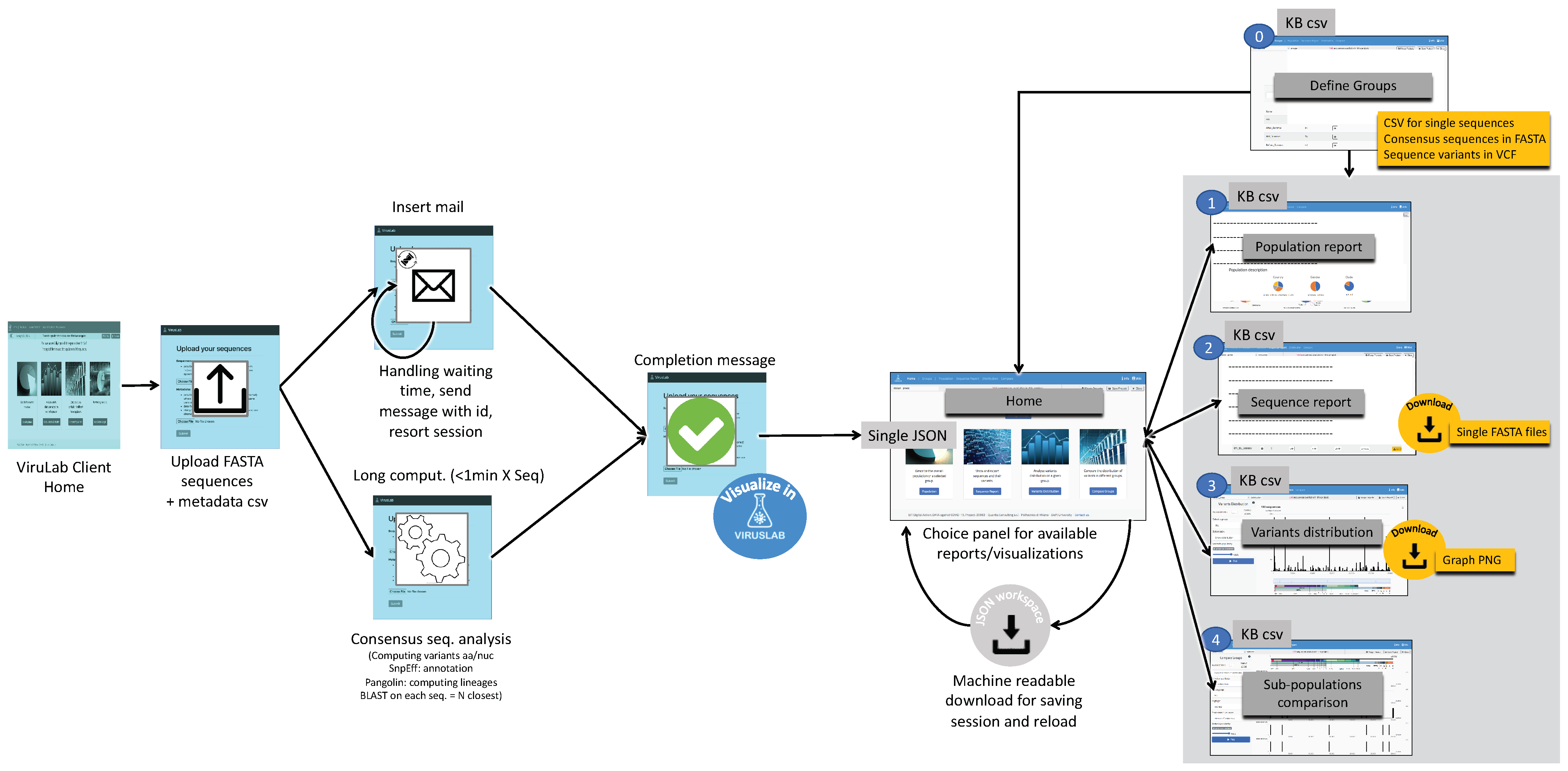 Biotech 10 00027 g004