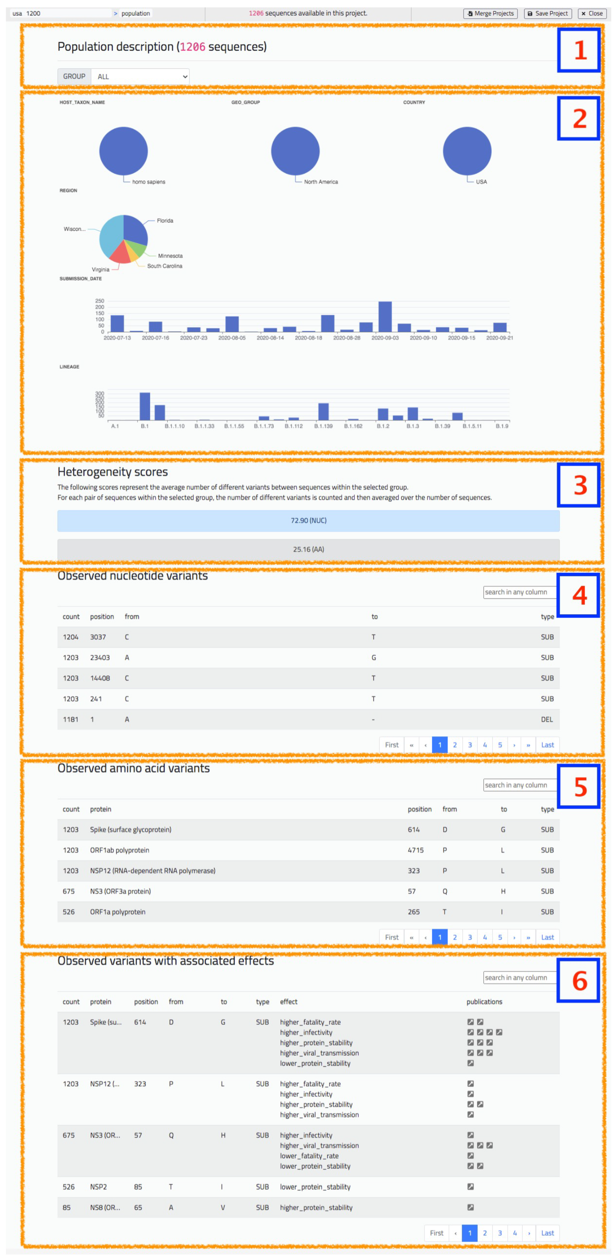 Biotech 10 00027 g006
