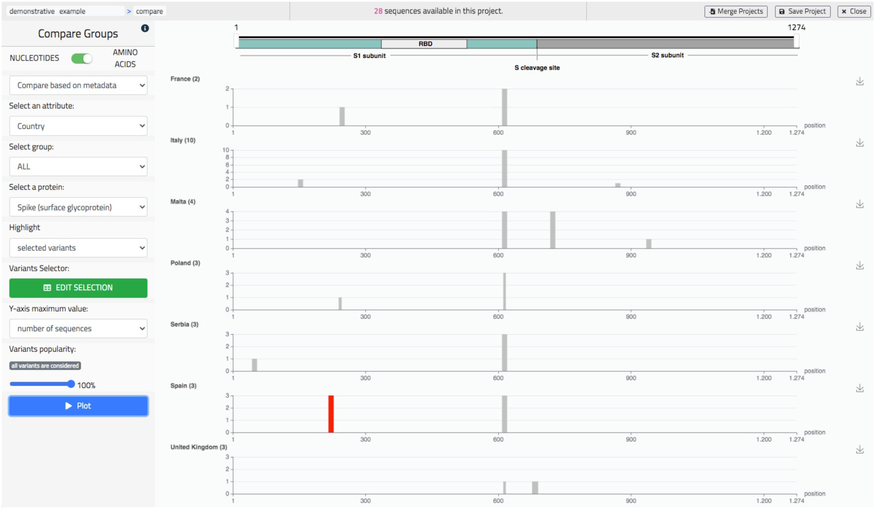 Biotech 10 00027 g008
