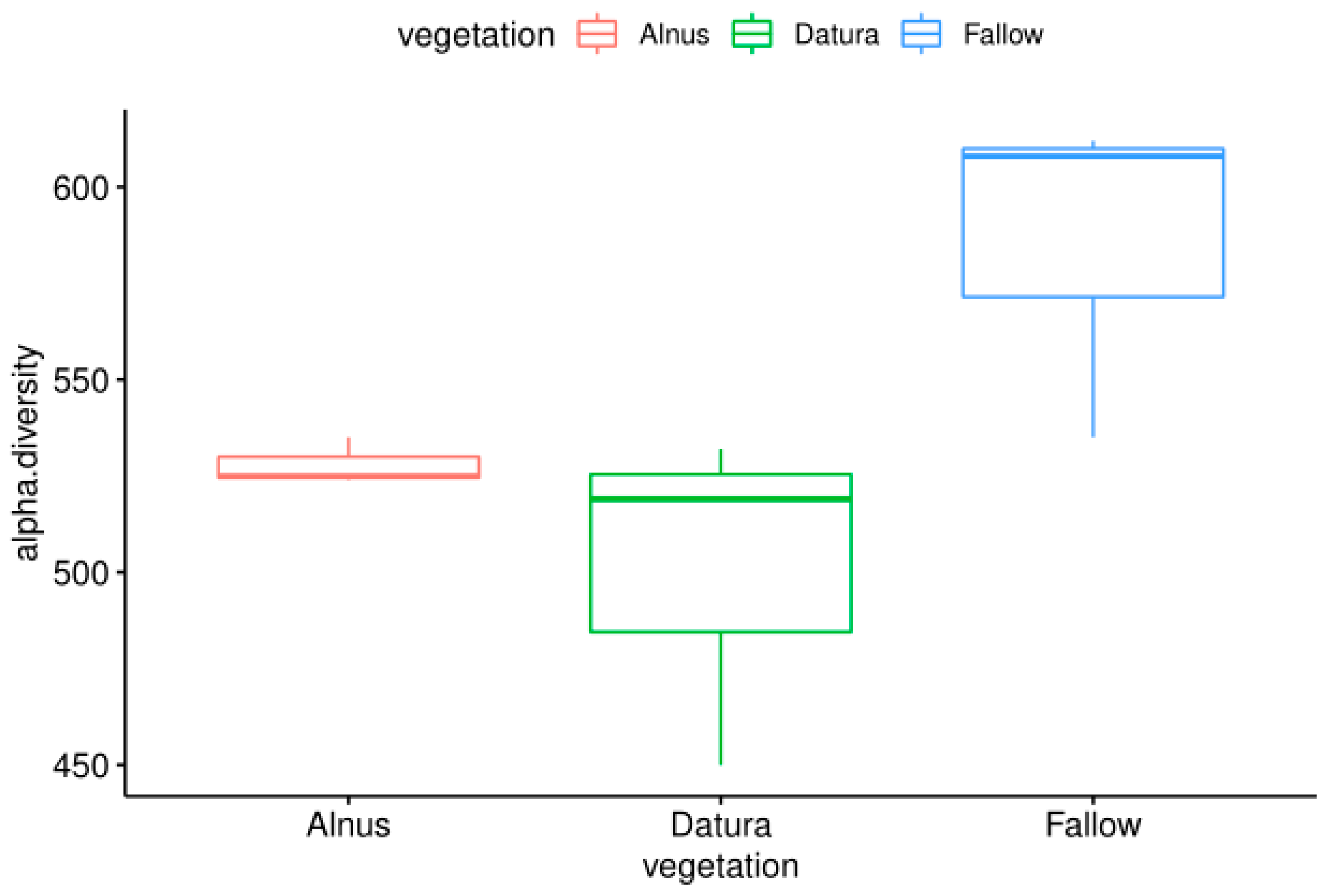 Biotech 11 00001 g002