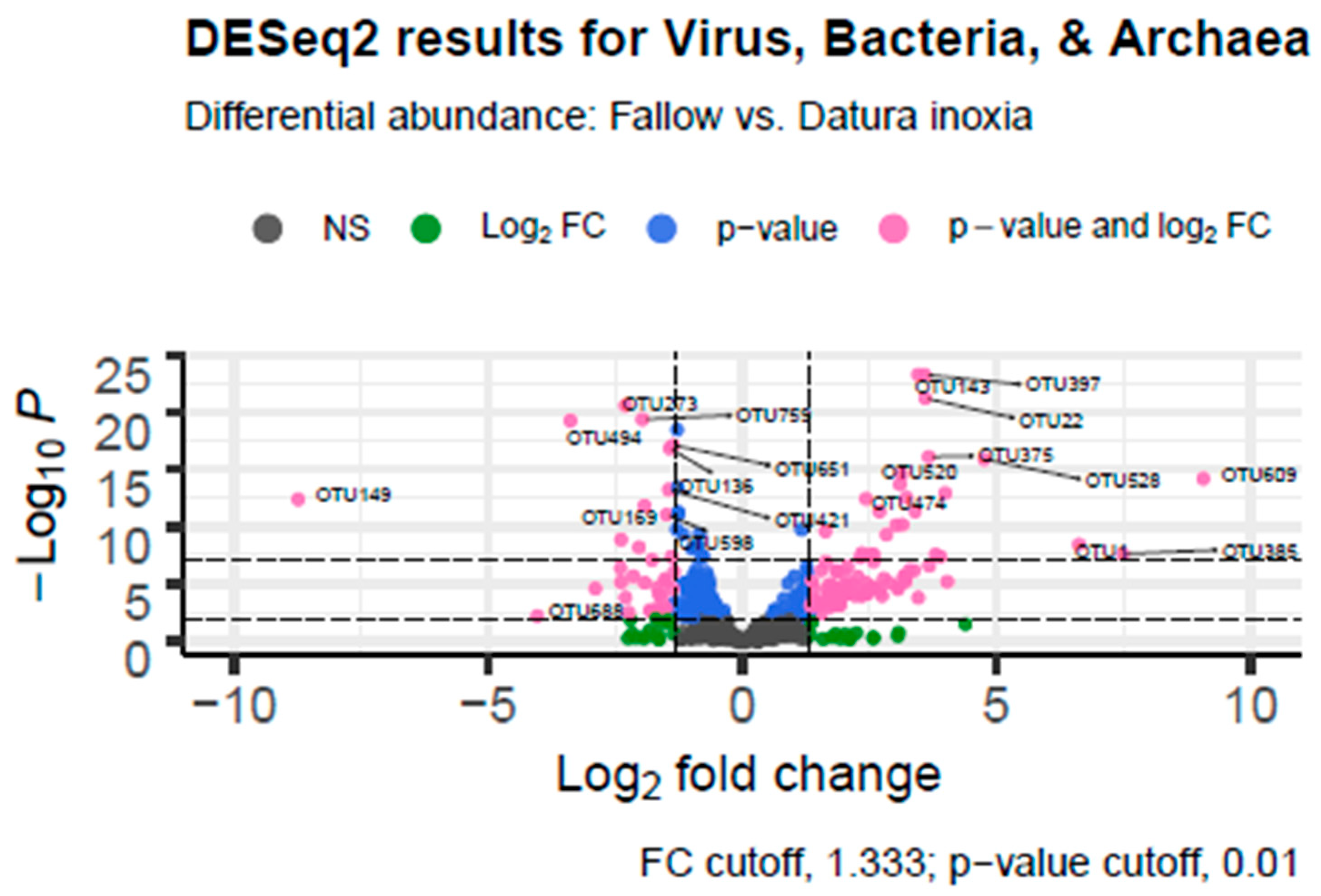 Biotech 11 00001 g004