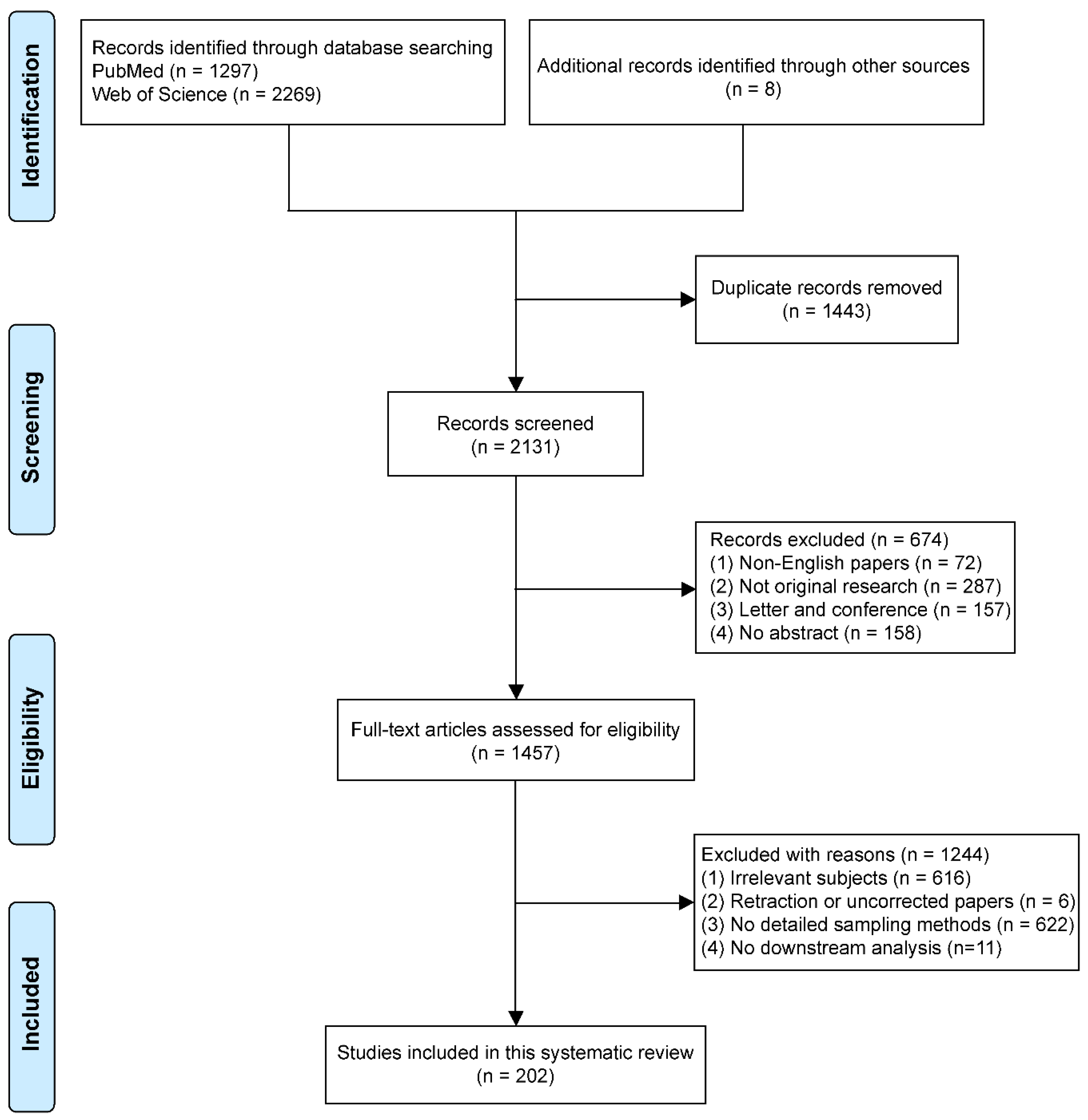 Biotech 11 00005 g001 Biotech 11 00005 g001