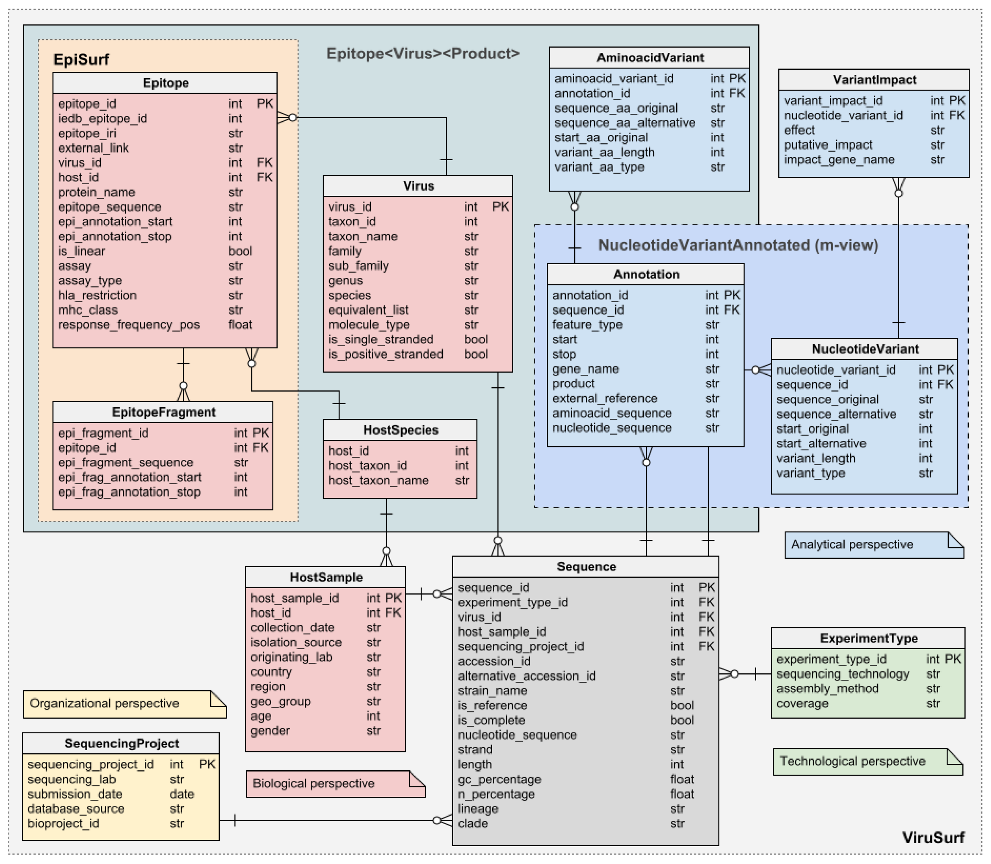 Biotech 11 00007 g001