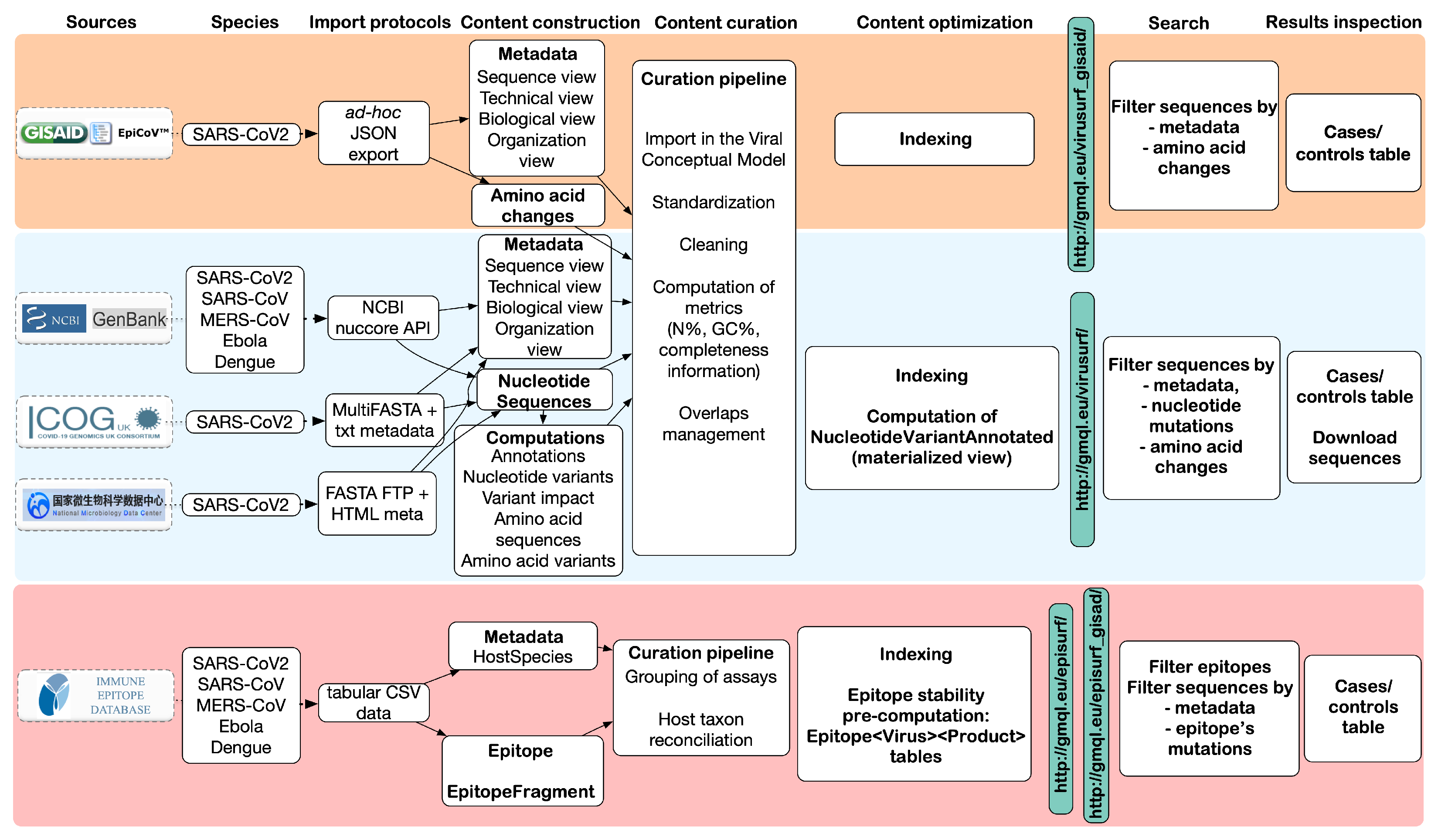 Biotech 11 00007 g002