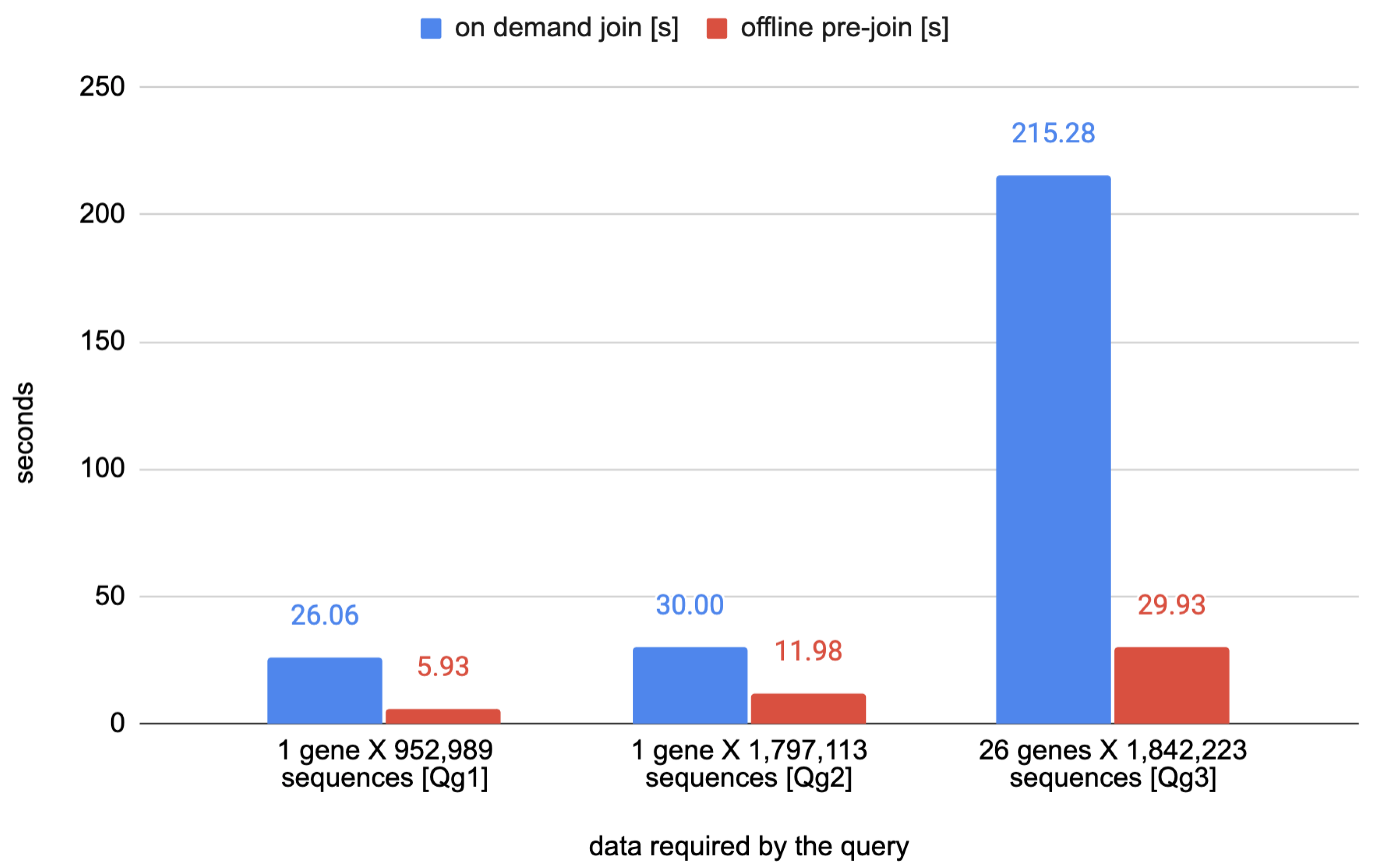 Biotech 11 00007 g003
