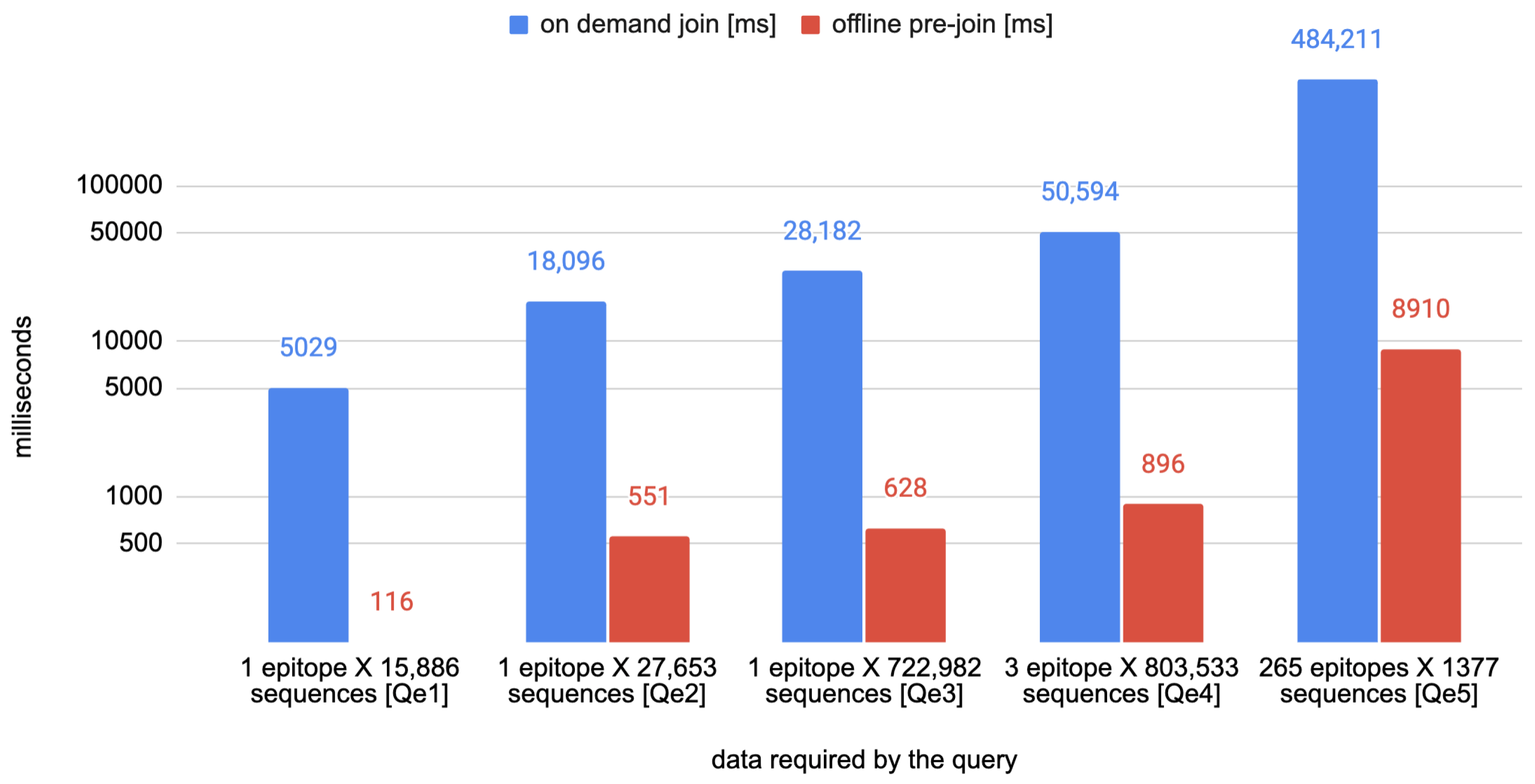Biotech 11 00007 g004