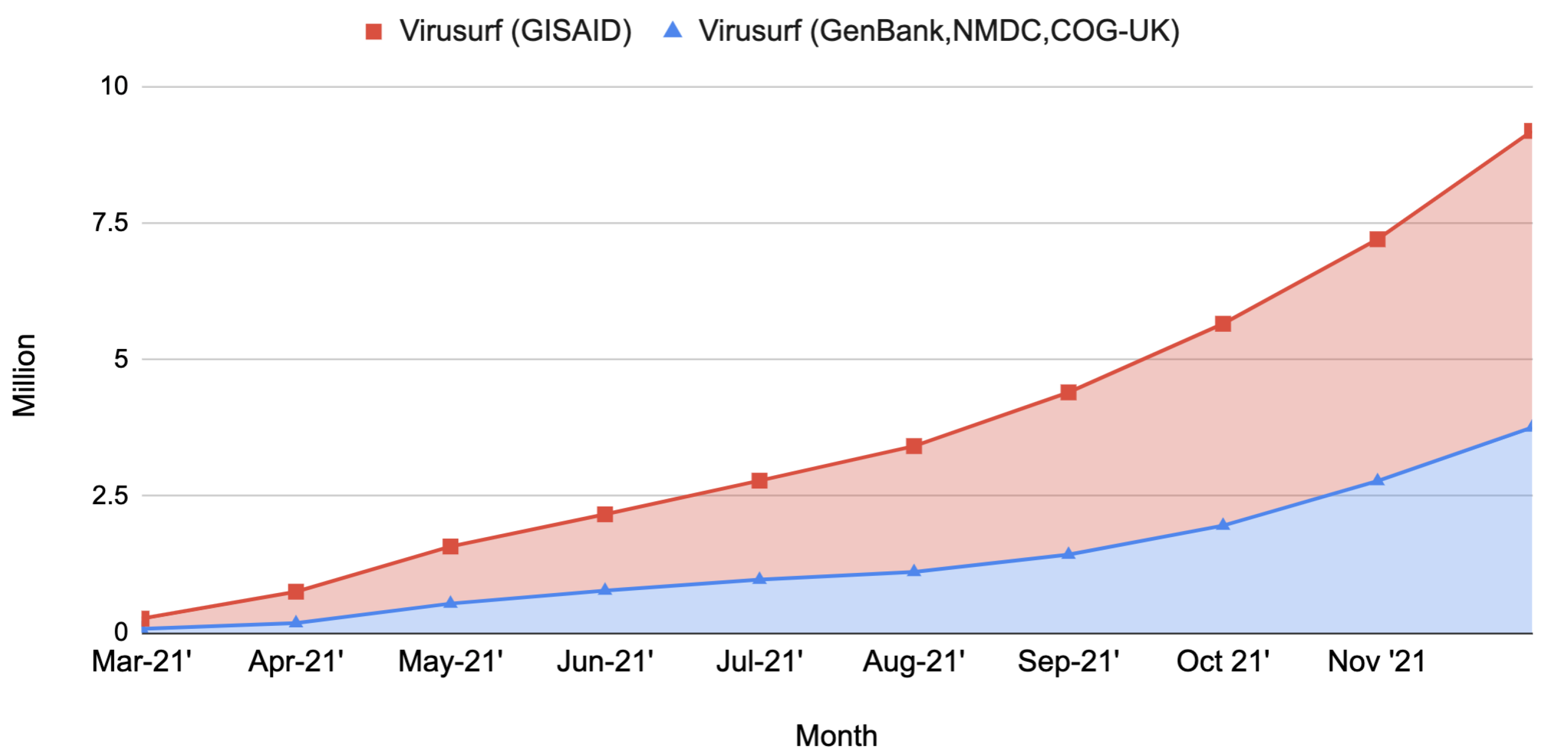 Biotech 11 00007 g005