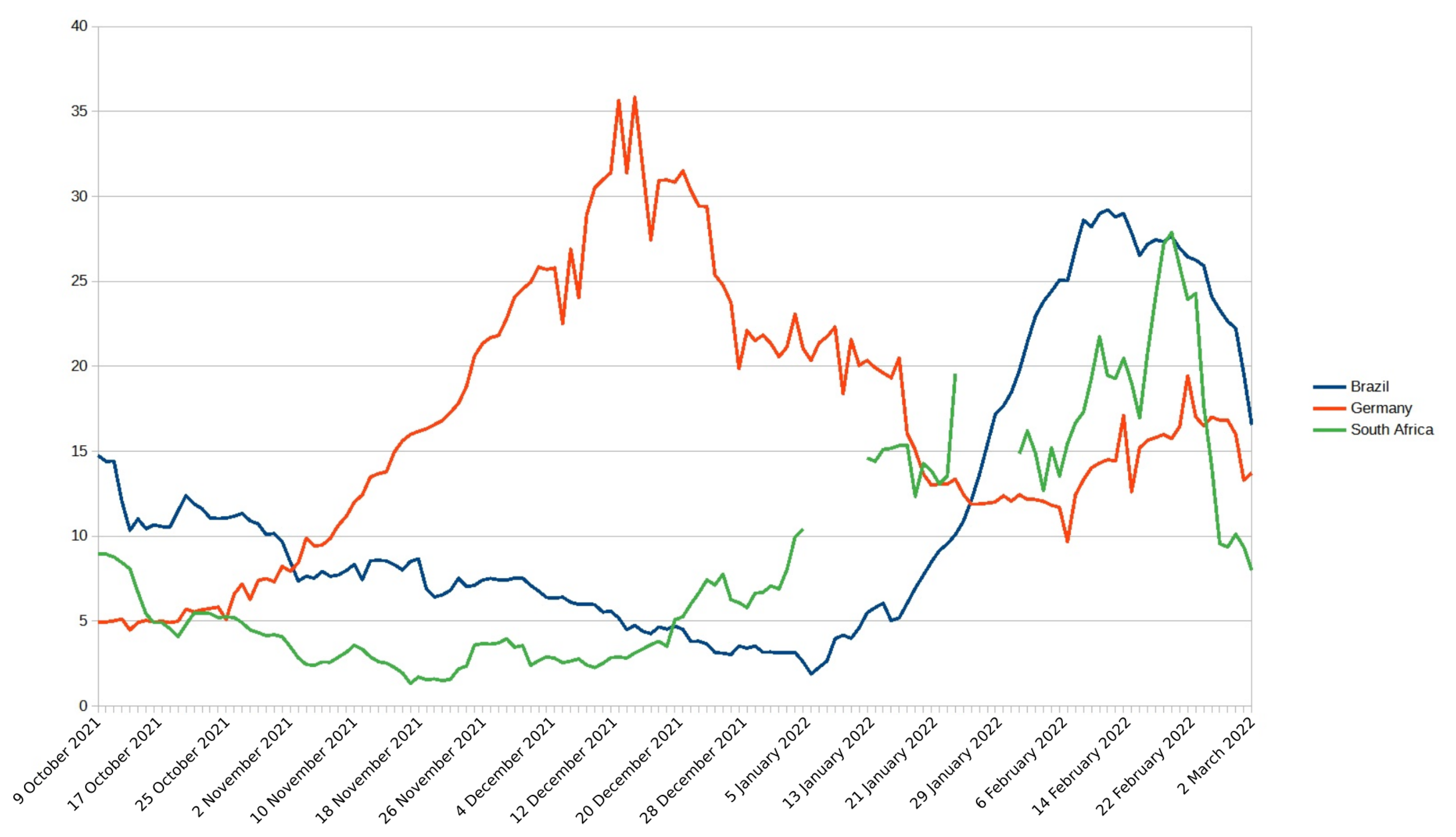 Biotech 11 00012 g001