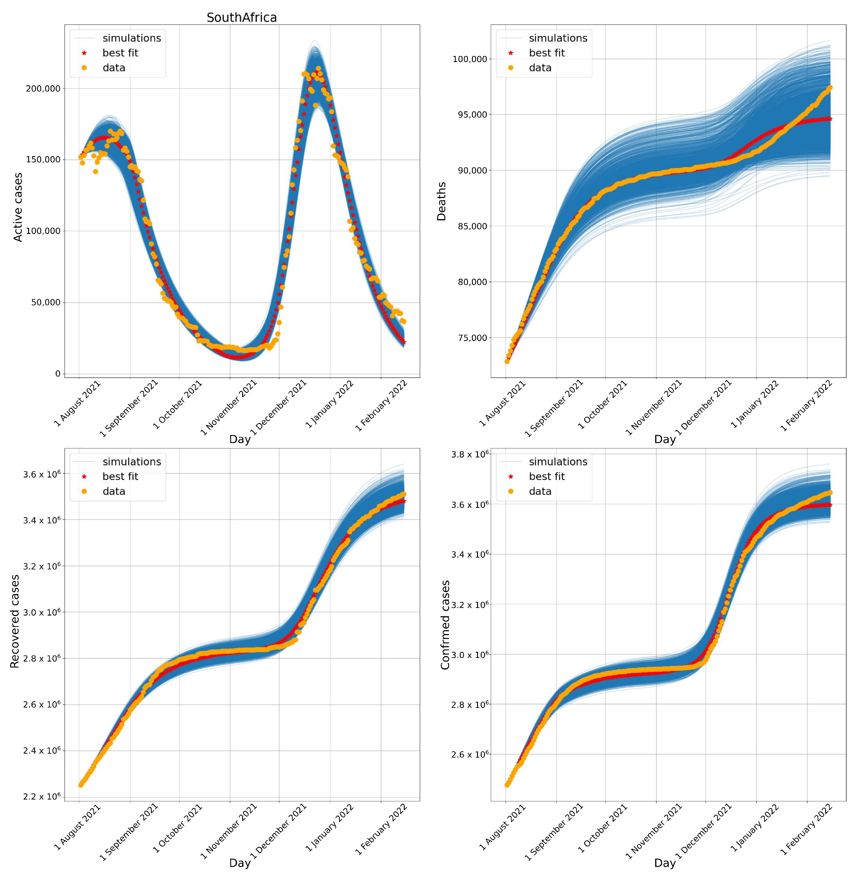 Biotech 11 00012 g005
