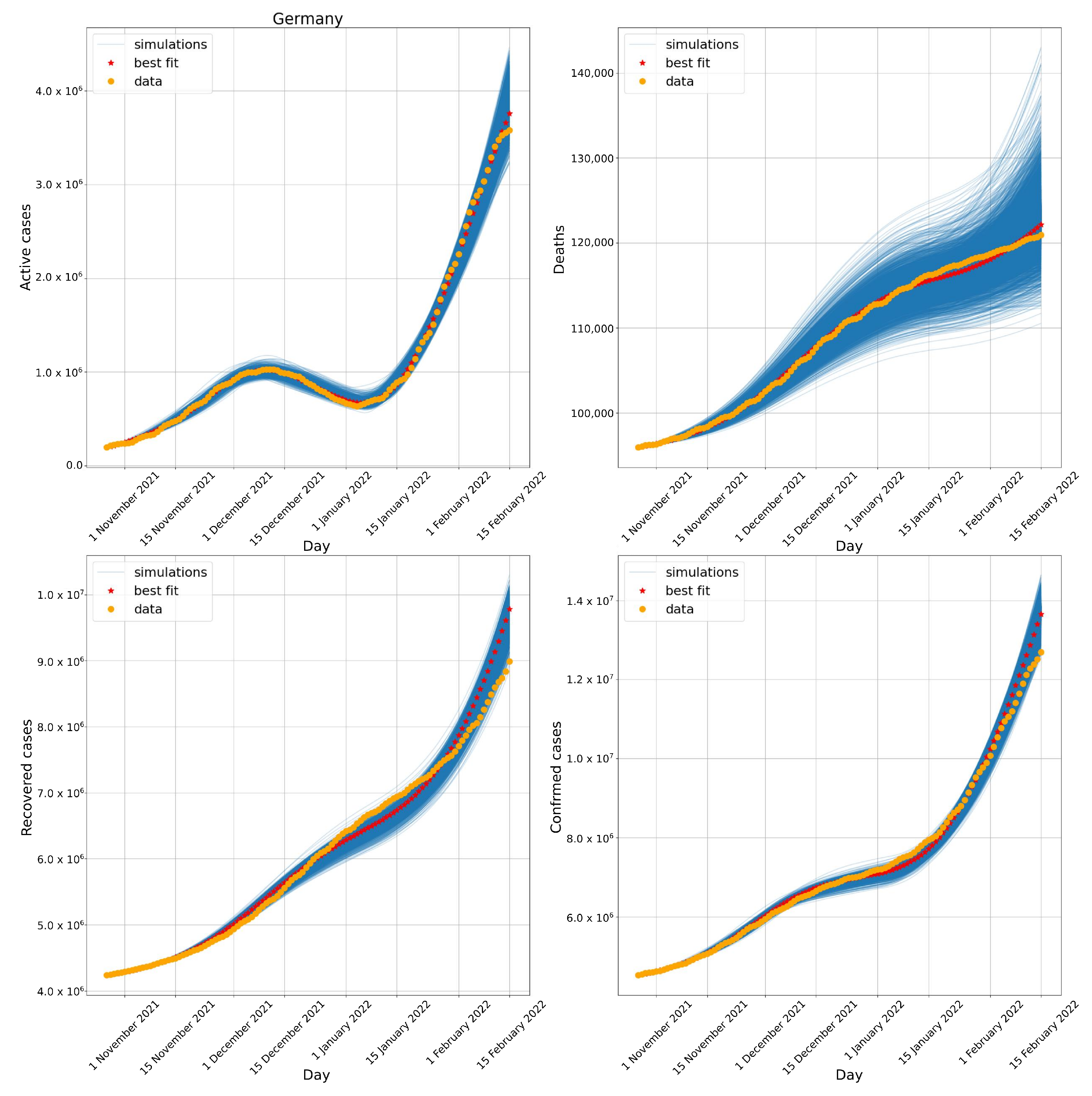 Biotech 11 00012 g006