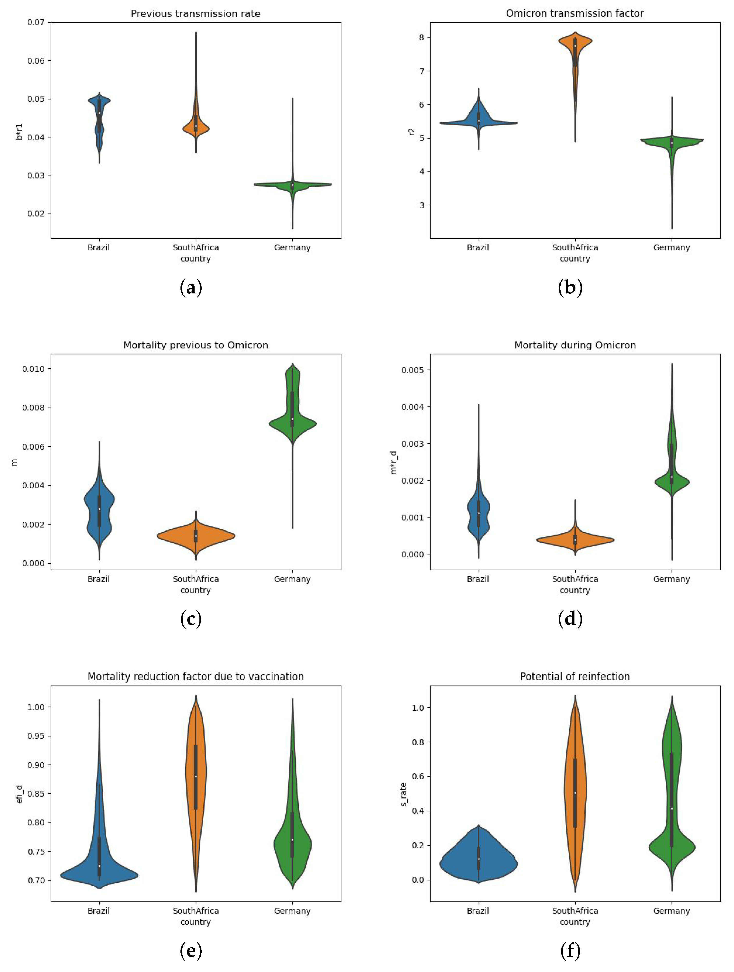 Biotech 11 00012 g007