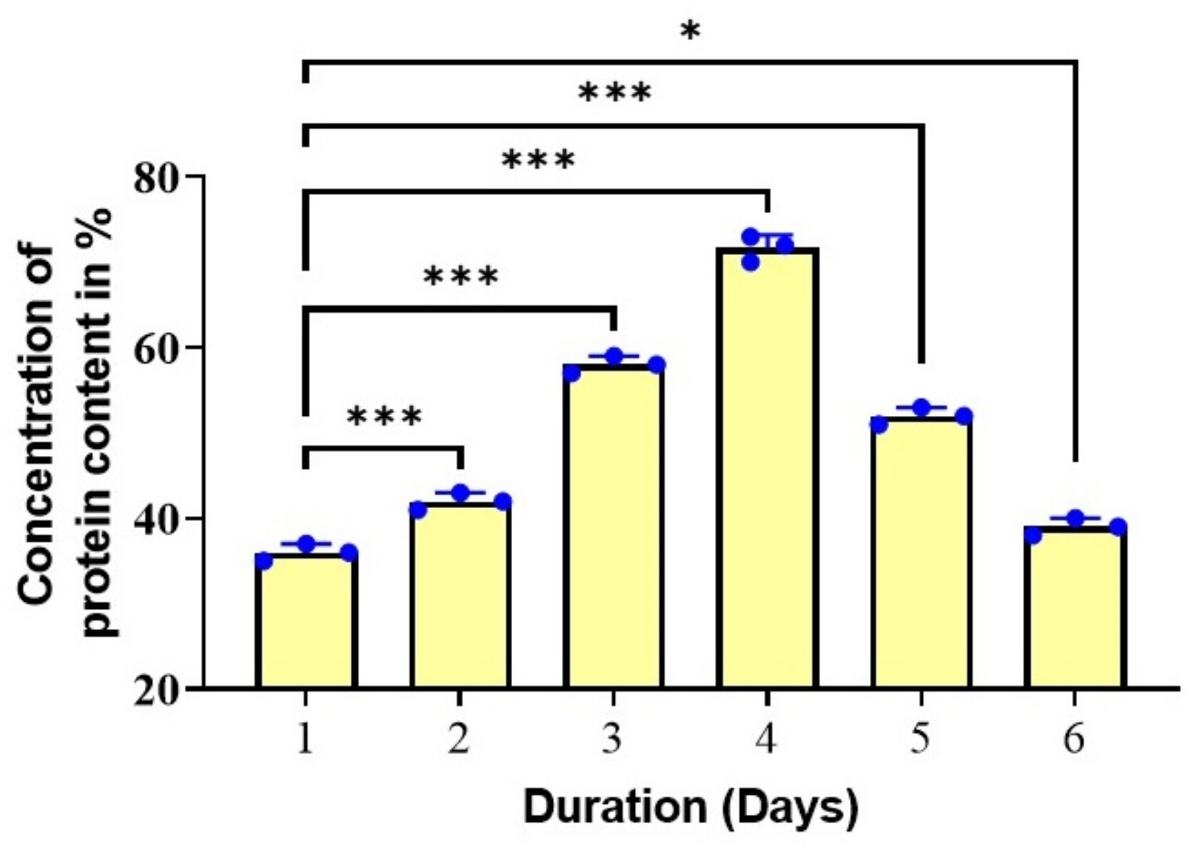 Biotech 11 00013 g006