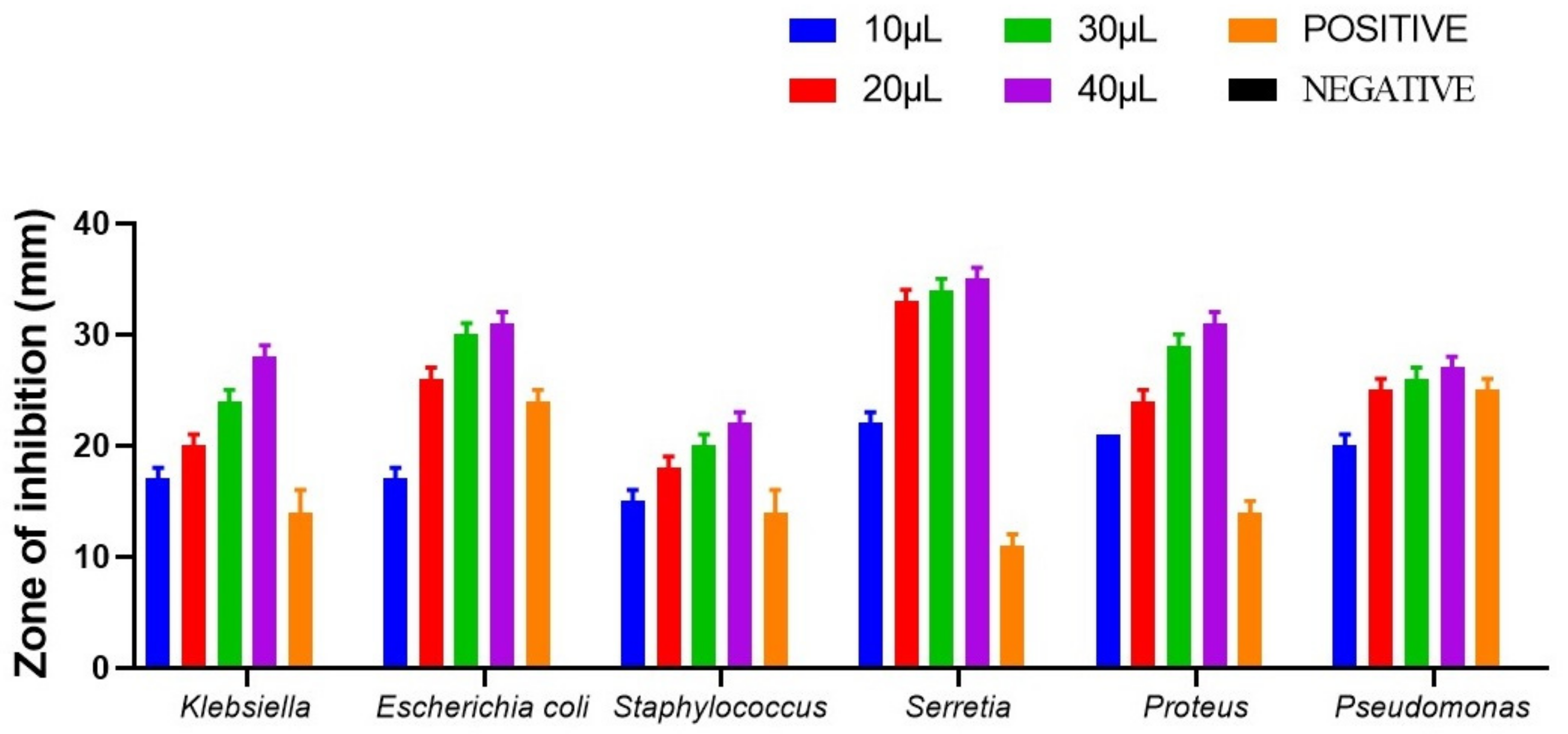 Biotech 11 00013 g007