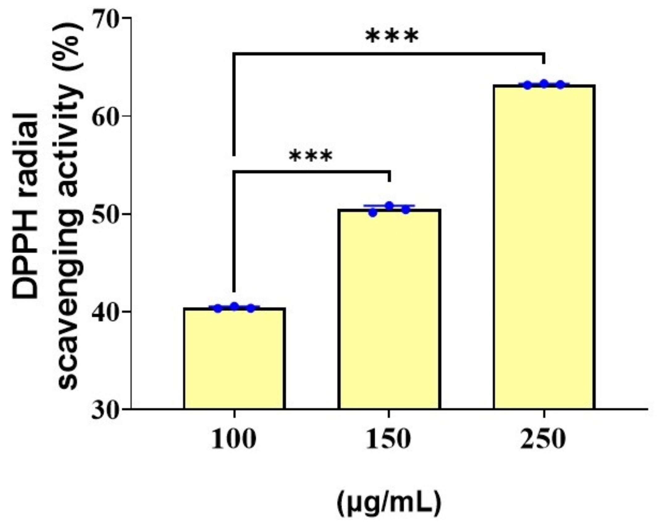 Biotech 11 00013 g009
