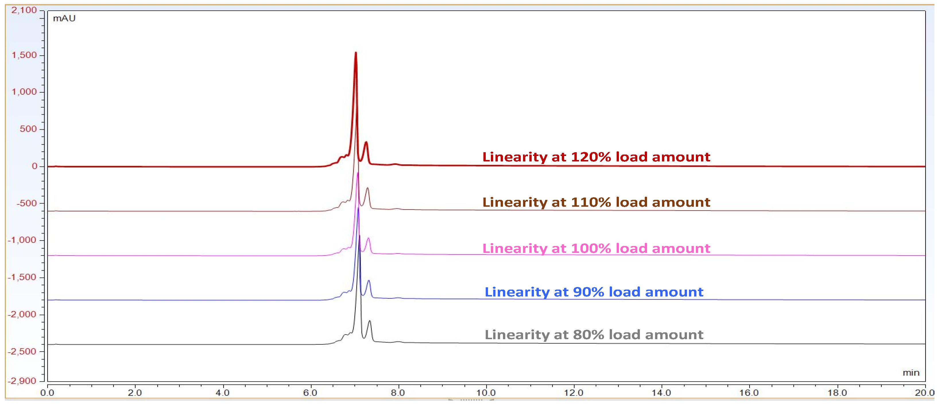 Biotech 11 00019 g002