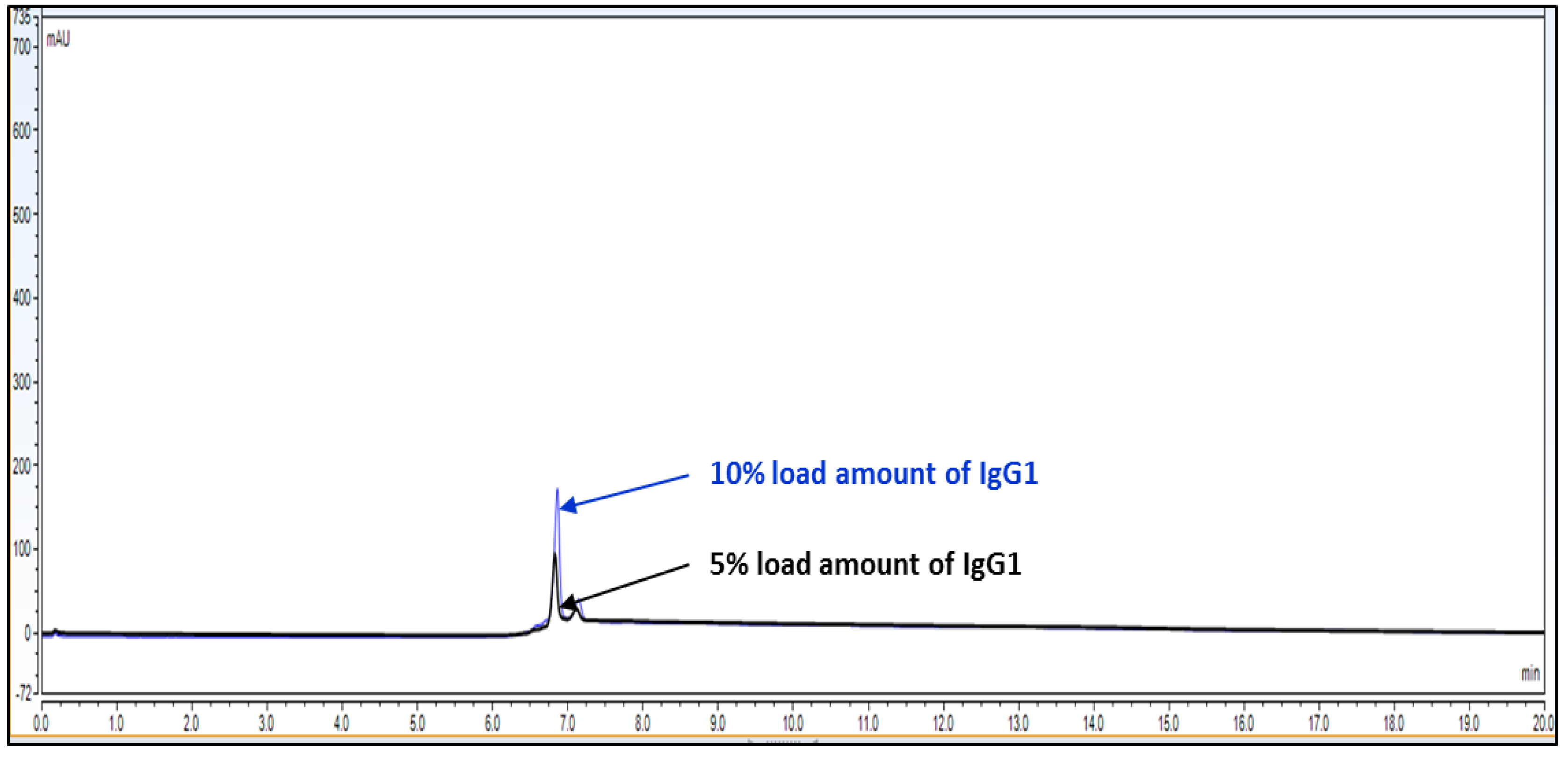 Biotech 11 00019 g004