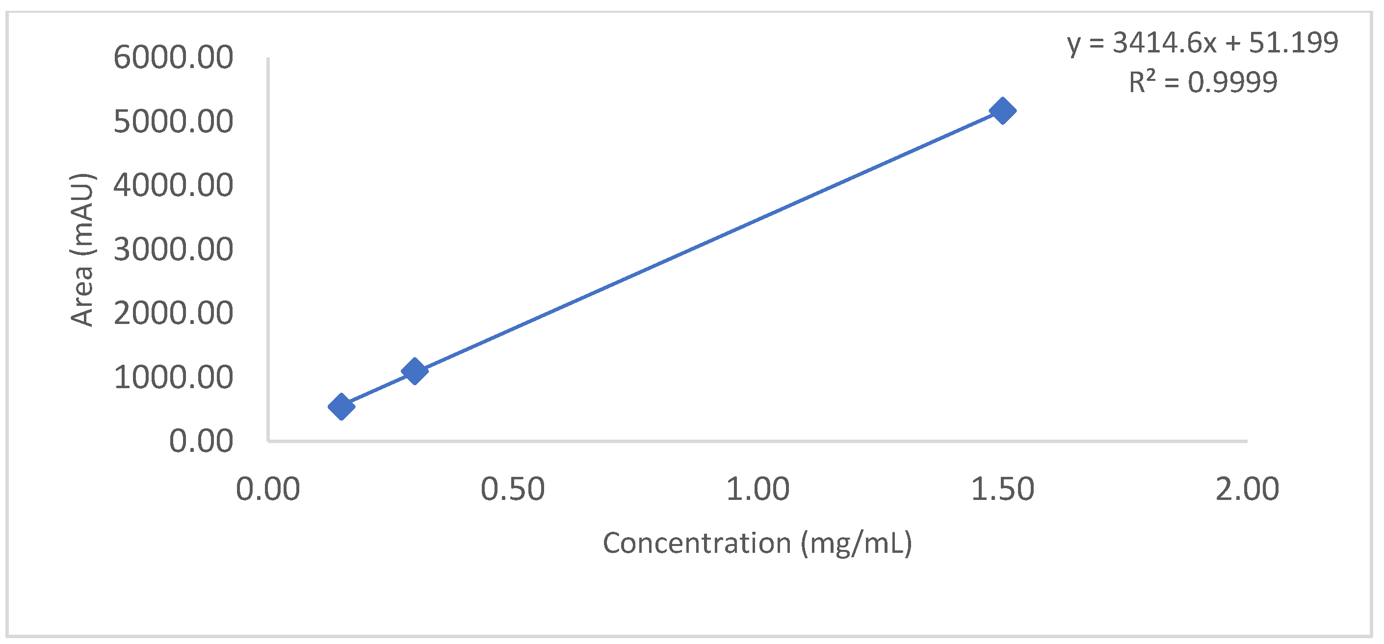 Biotech 11 00019 g006