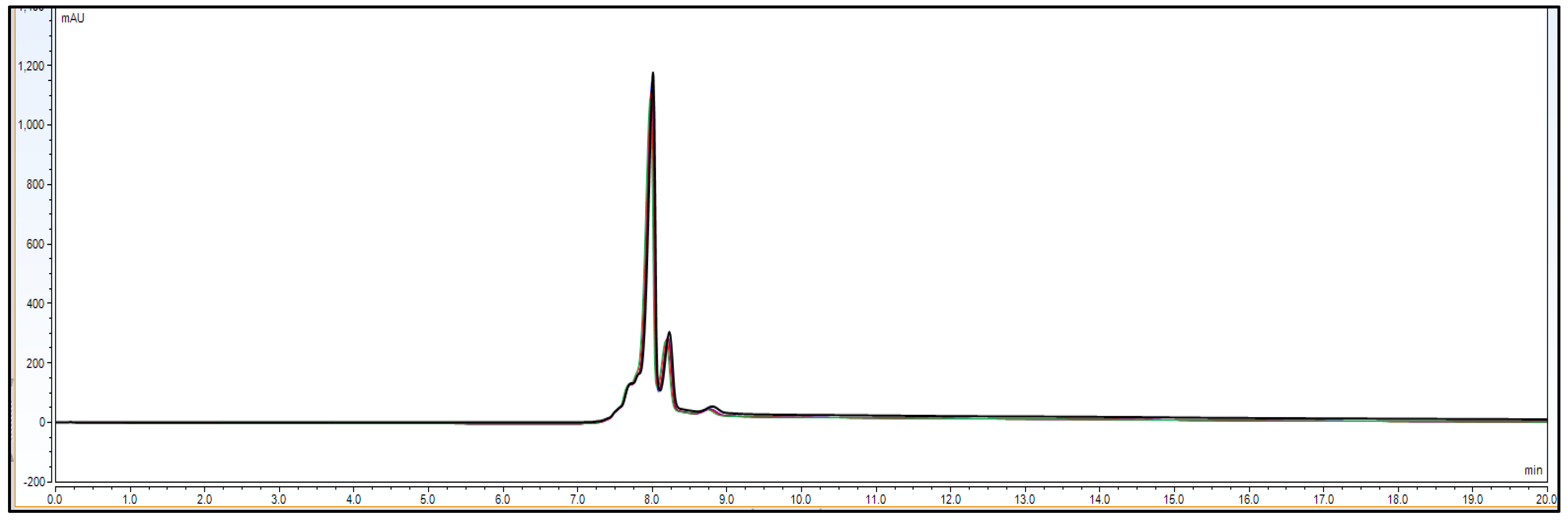 Biotech 11 00019 g007