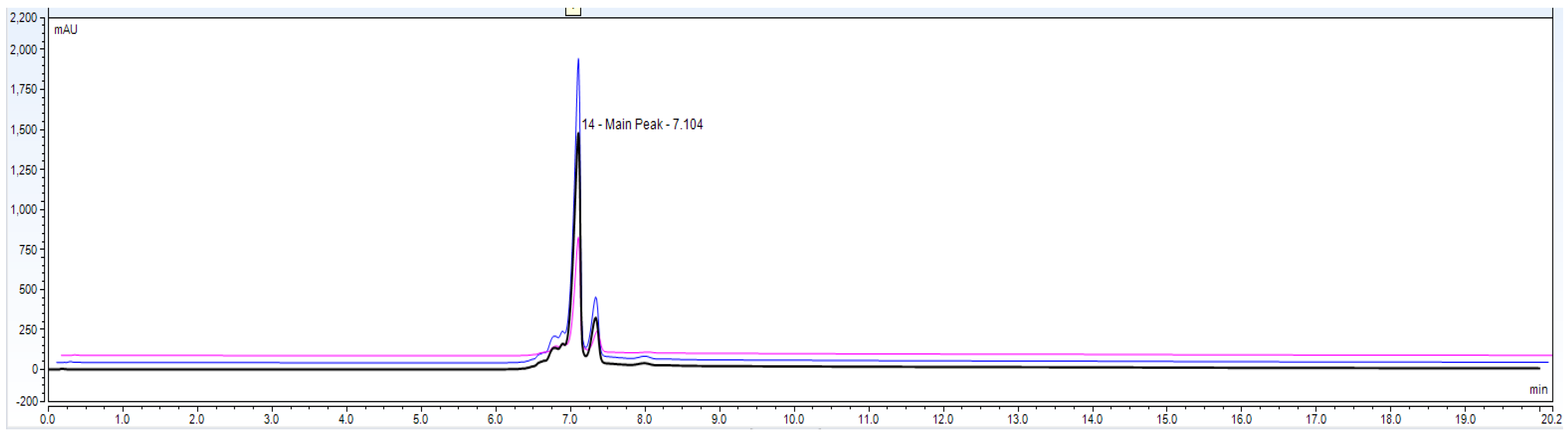 Biotech 11 00019 g008