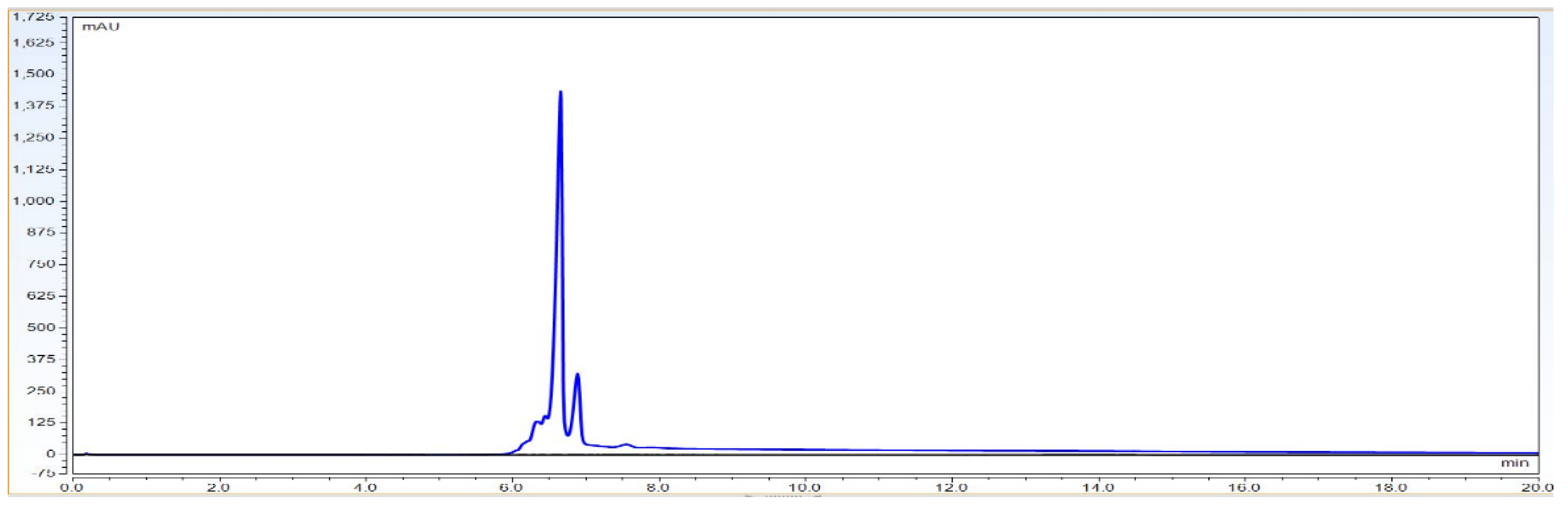 Biotech 11 00019 g009