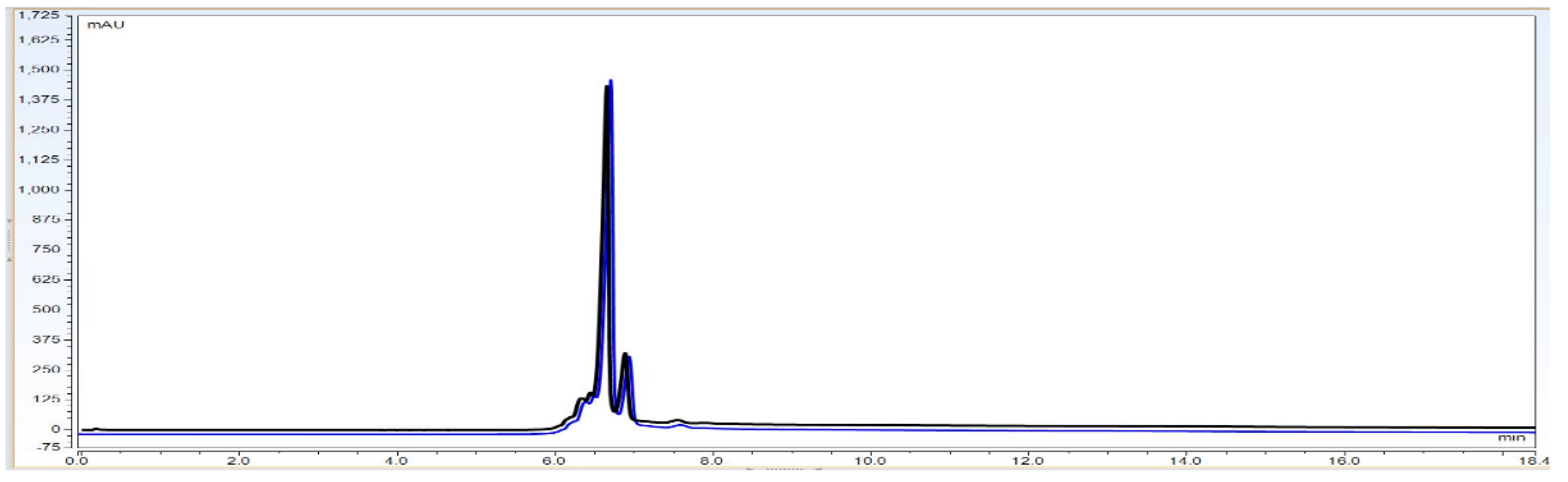 Biotech 11 00019 g010