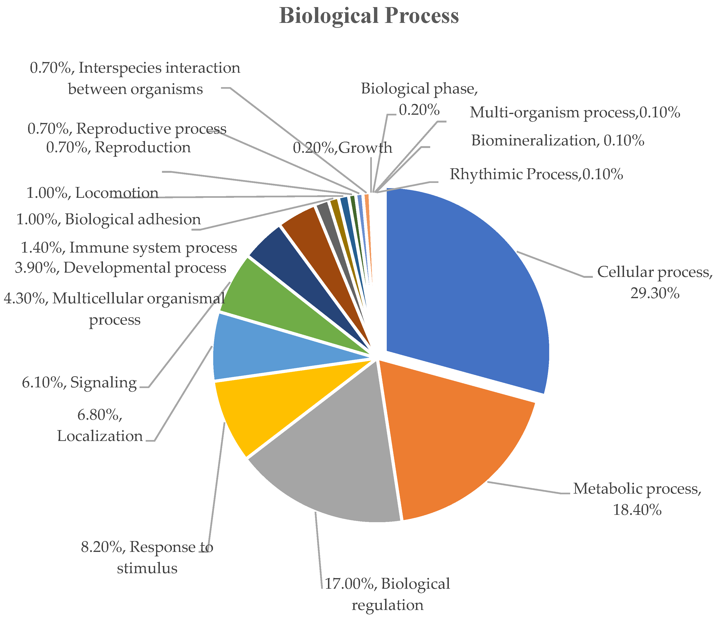 Biotech 11 00020 g002 Biotech 11 00020 g002