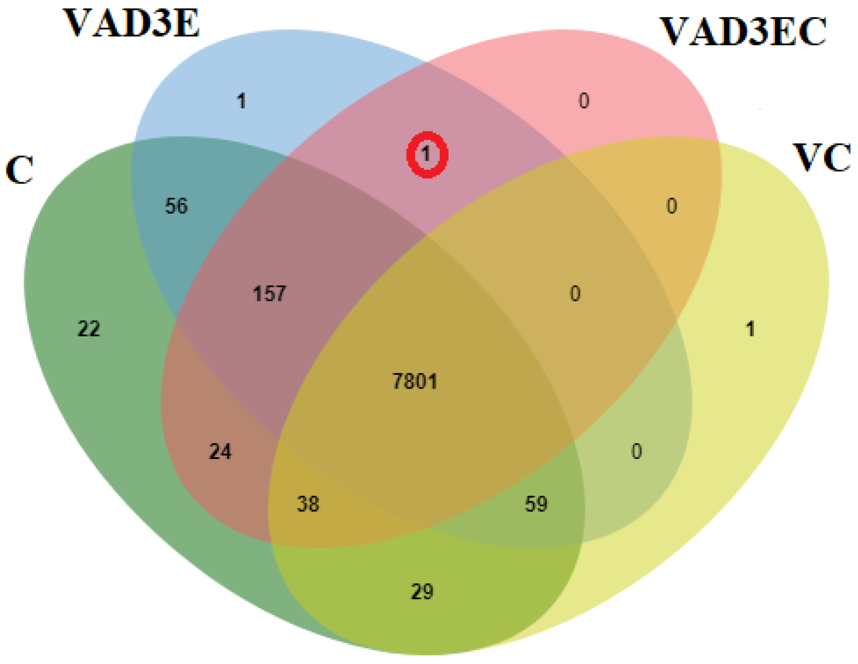 Biotech 11 00020 g003 Biotech 11 00020 g003