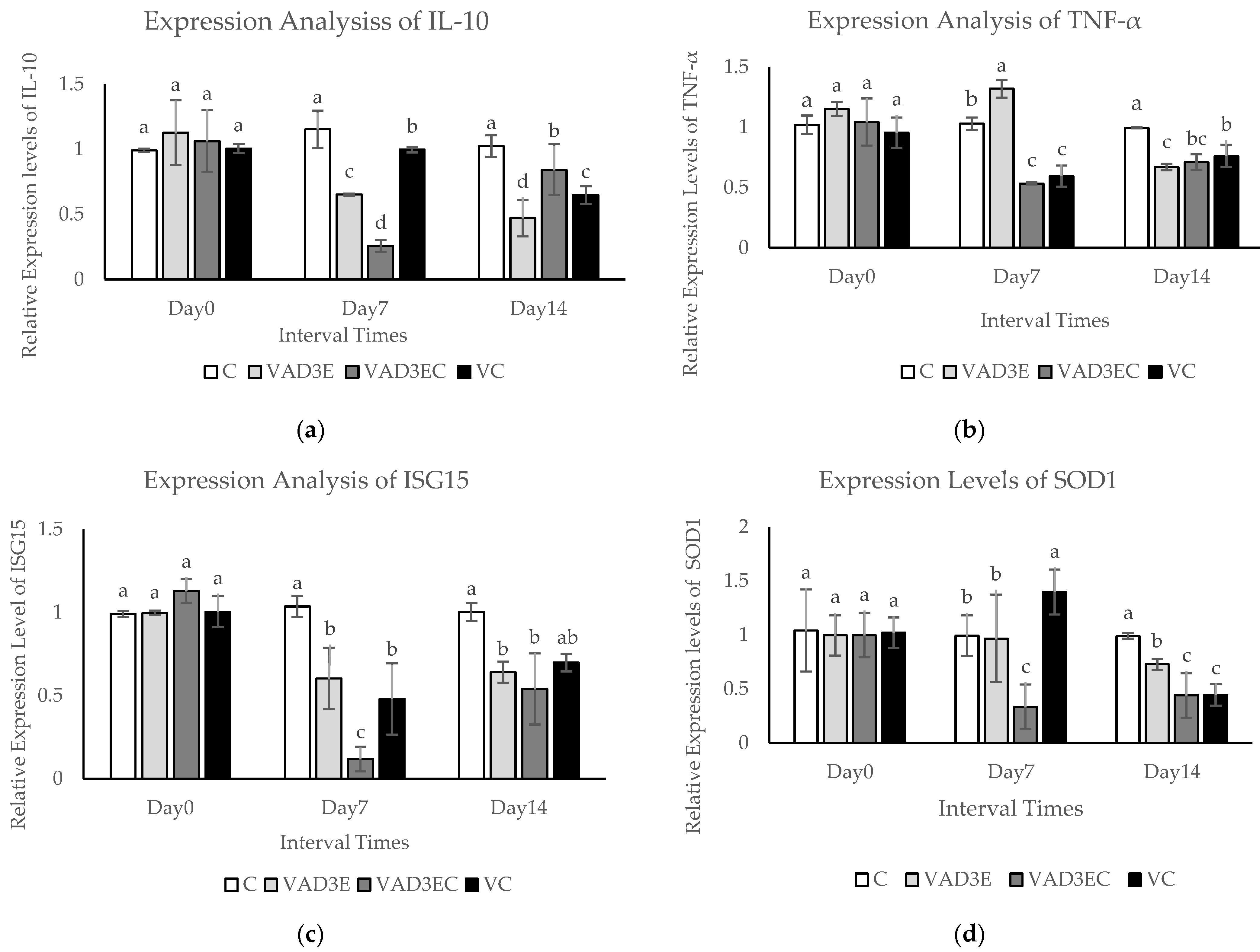 Biotech 11 00020 g004a Biotech 11 00020 g004a