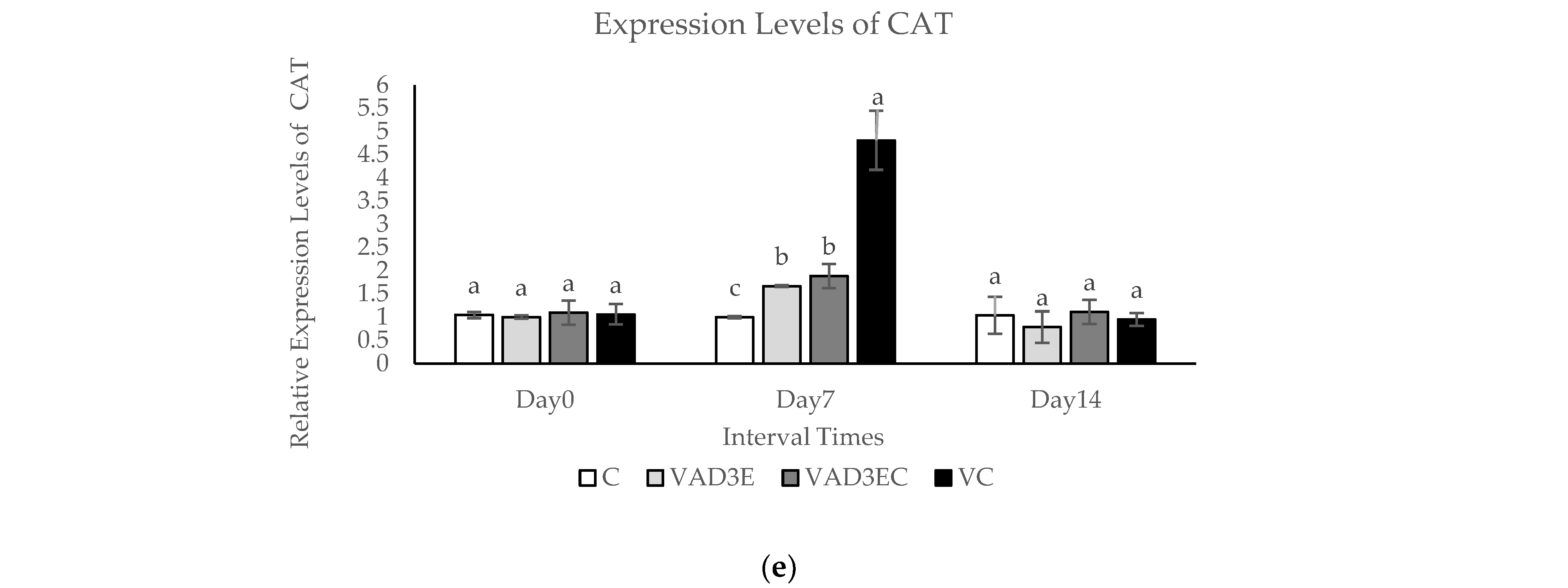 Biotech 11 00020 g004b Biotech 11 00020 g004b