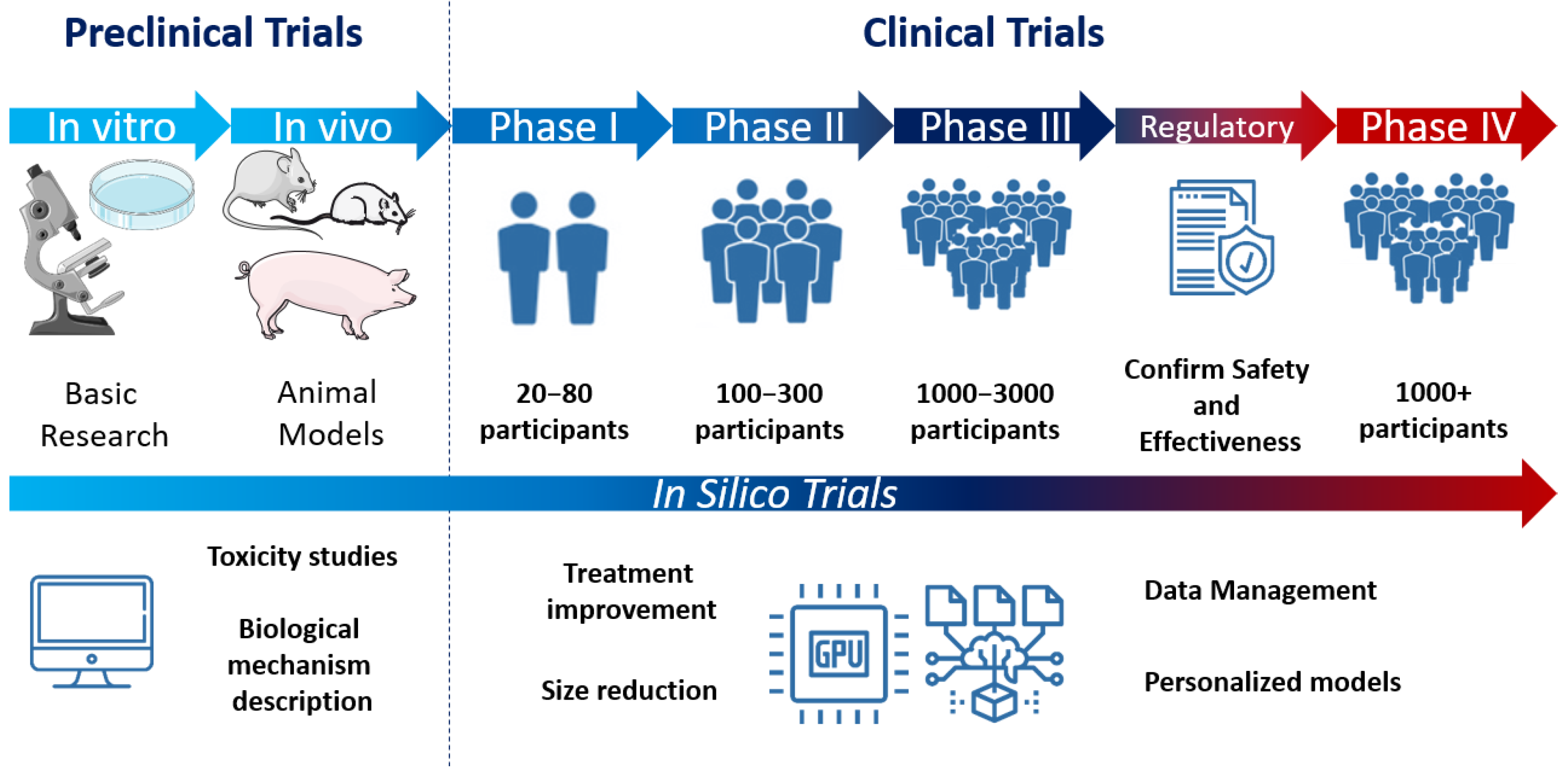 Biotech 11 00023 g002