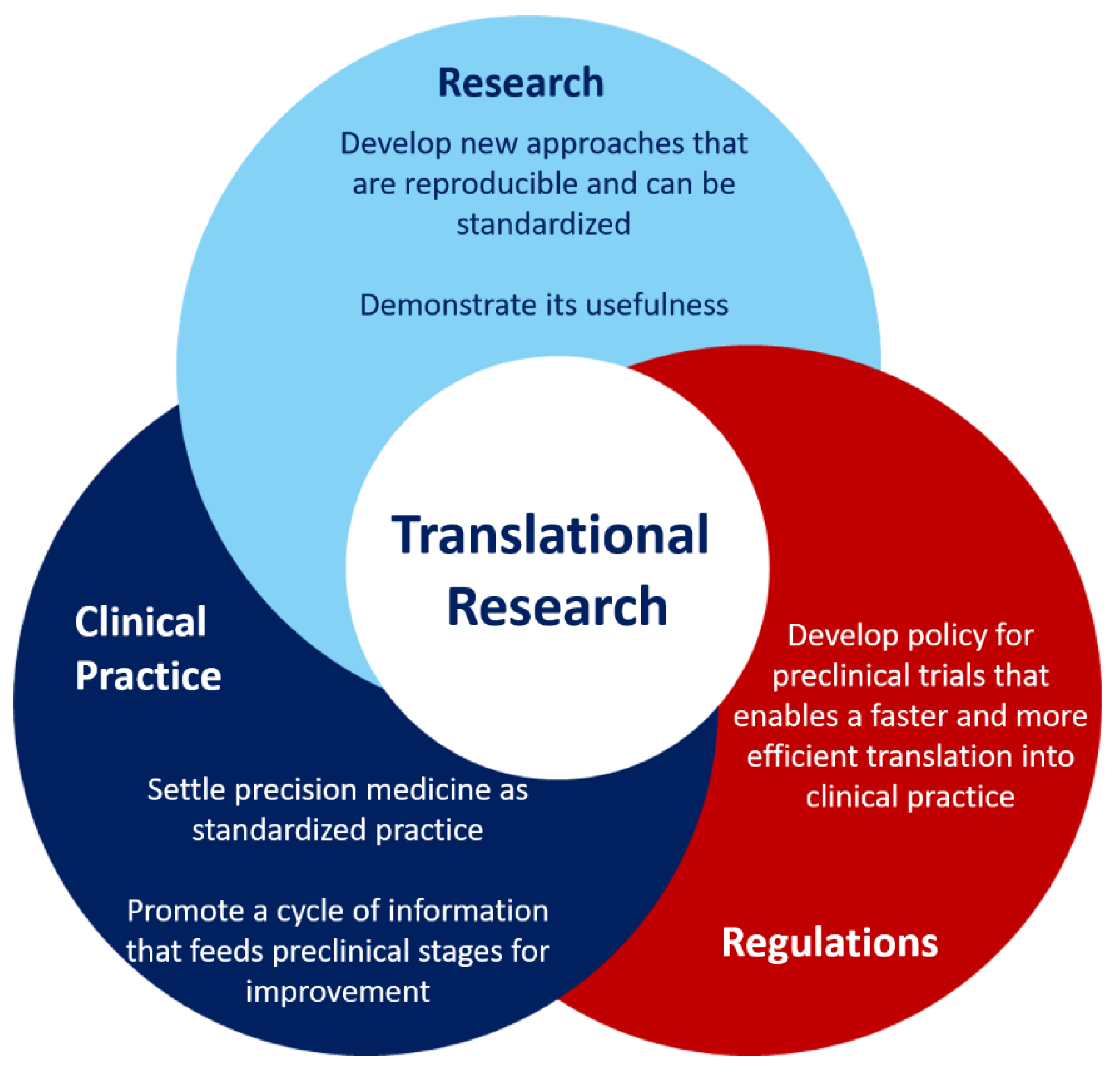 Biotech 11 00023 g003