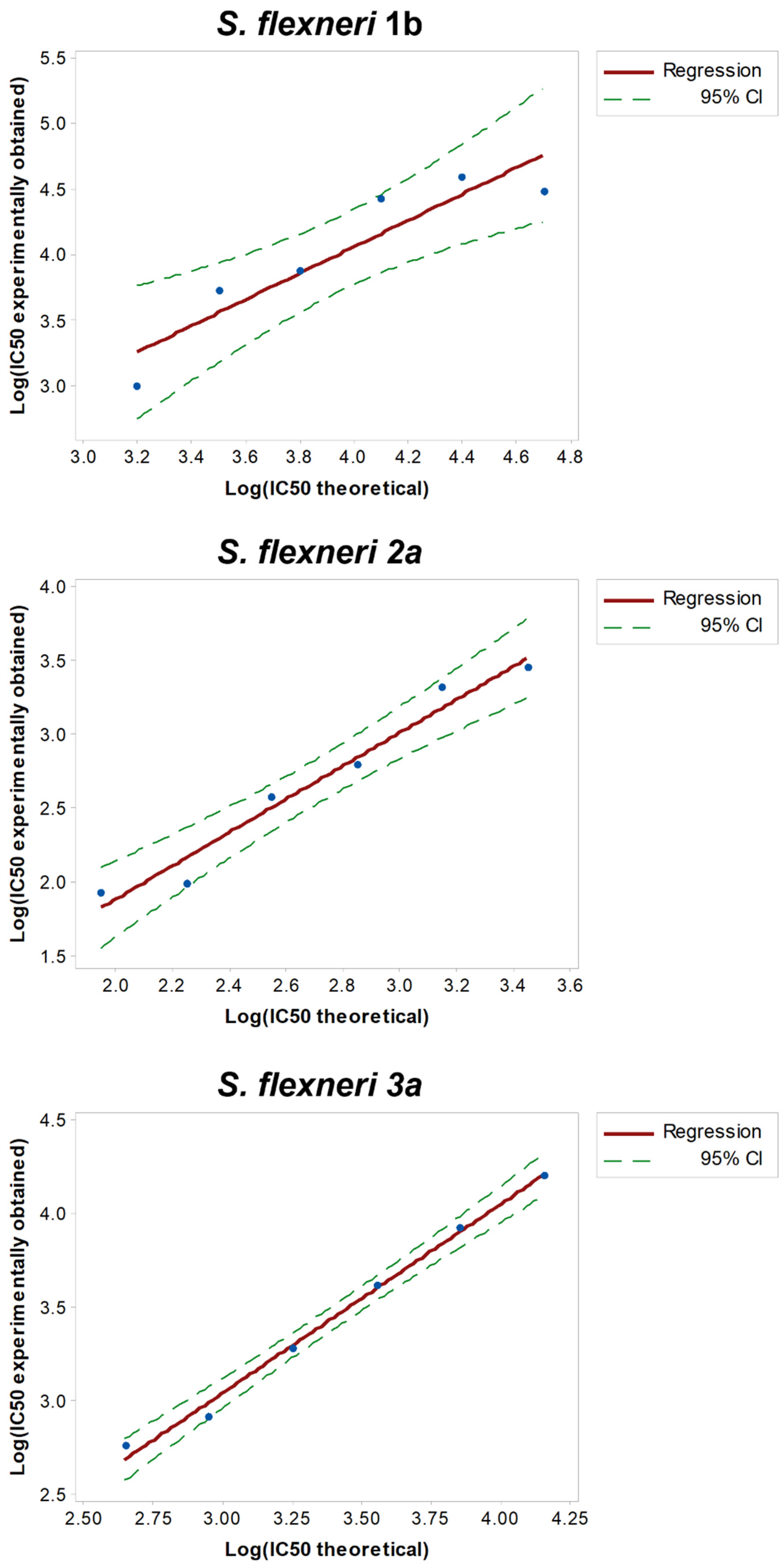 Biotech 11 00029 g003
