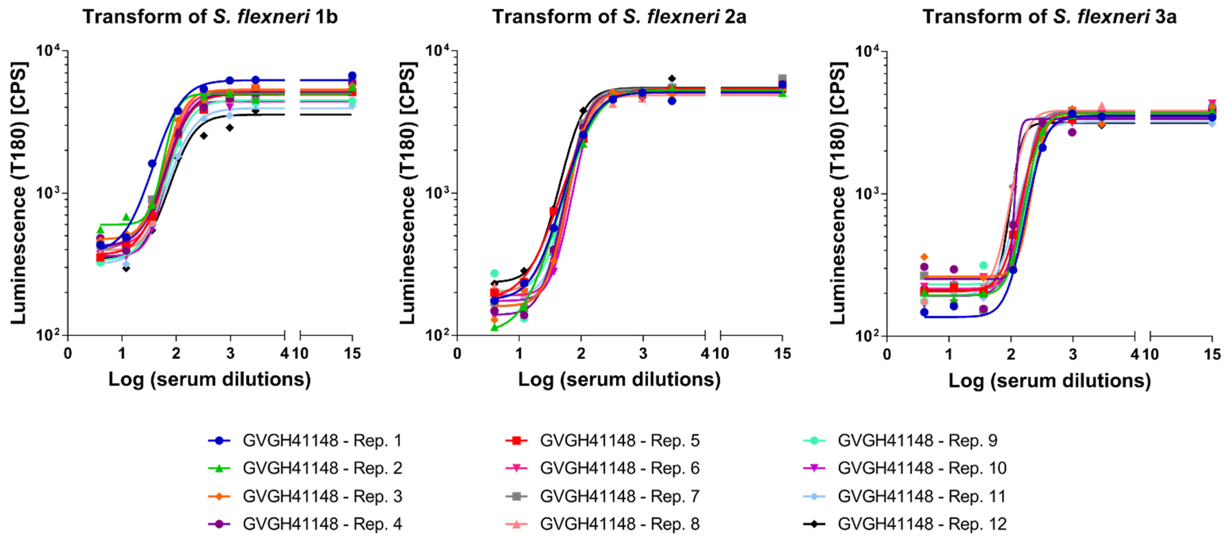 Biotech 11 00029 g005