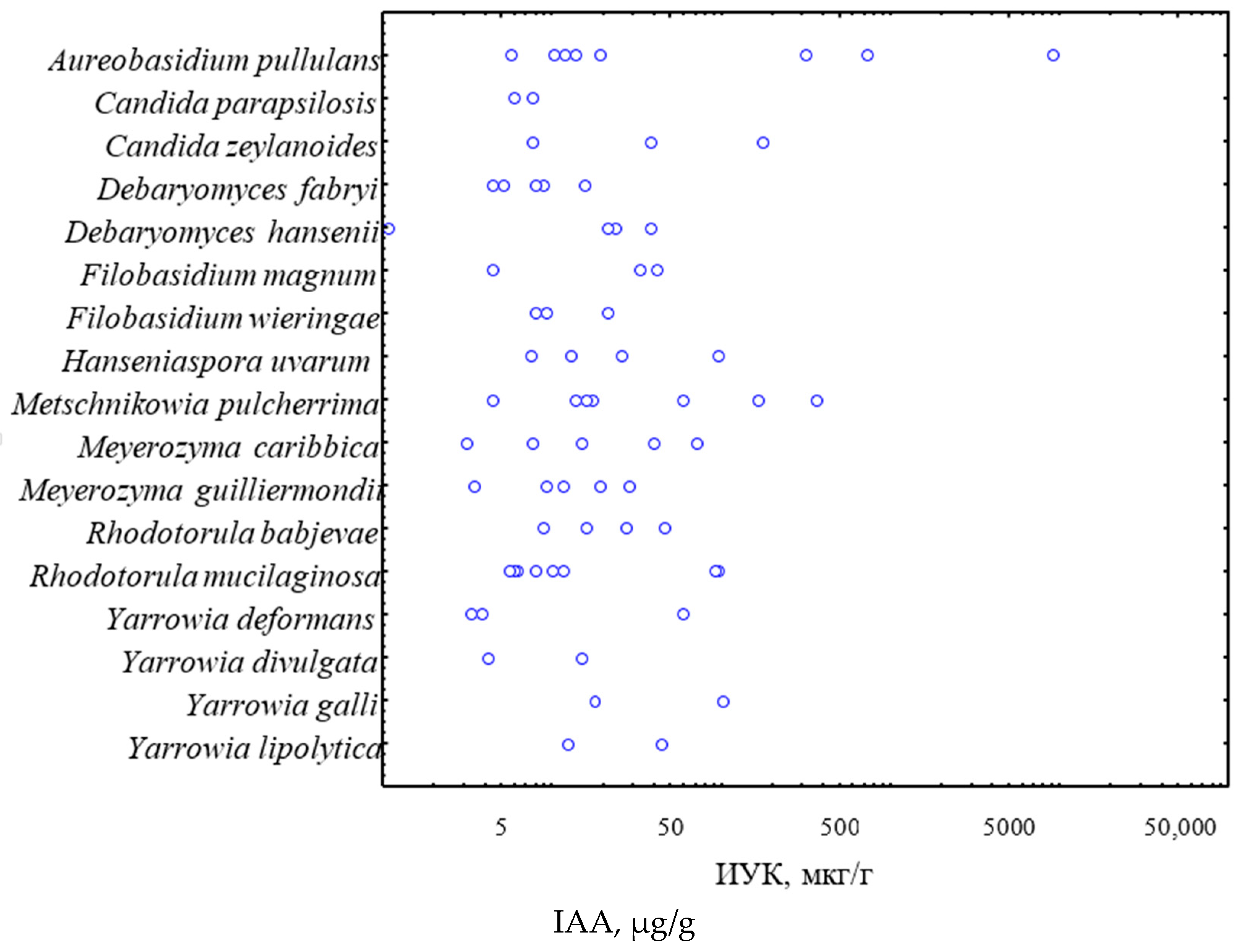 Biotech 11 00038 g002