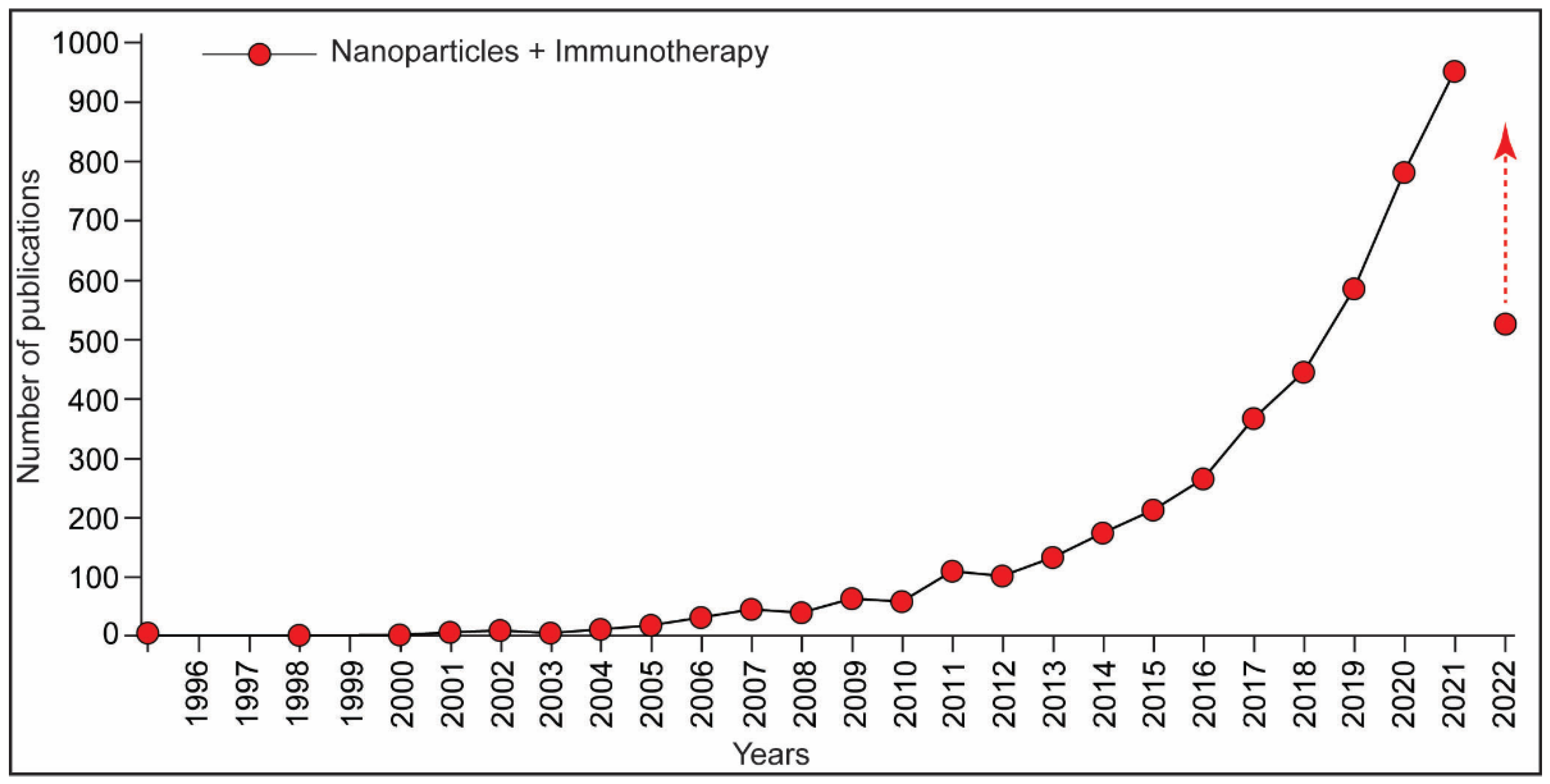 Biotech 11 00042 g006