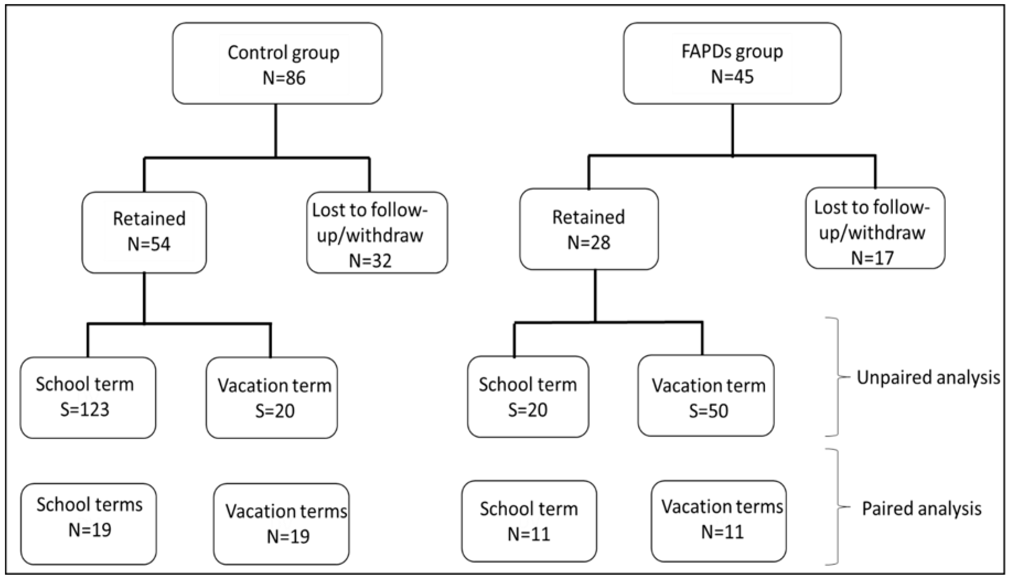 Biotech 11 00050 g001