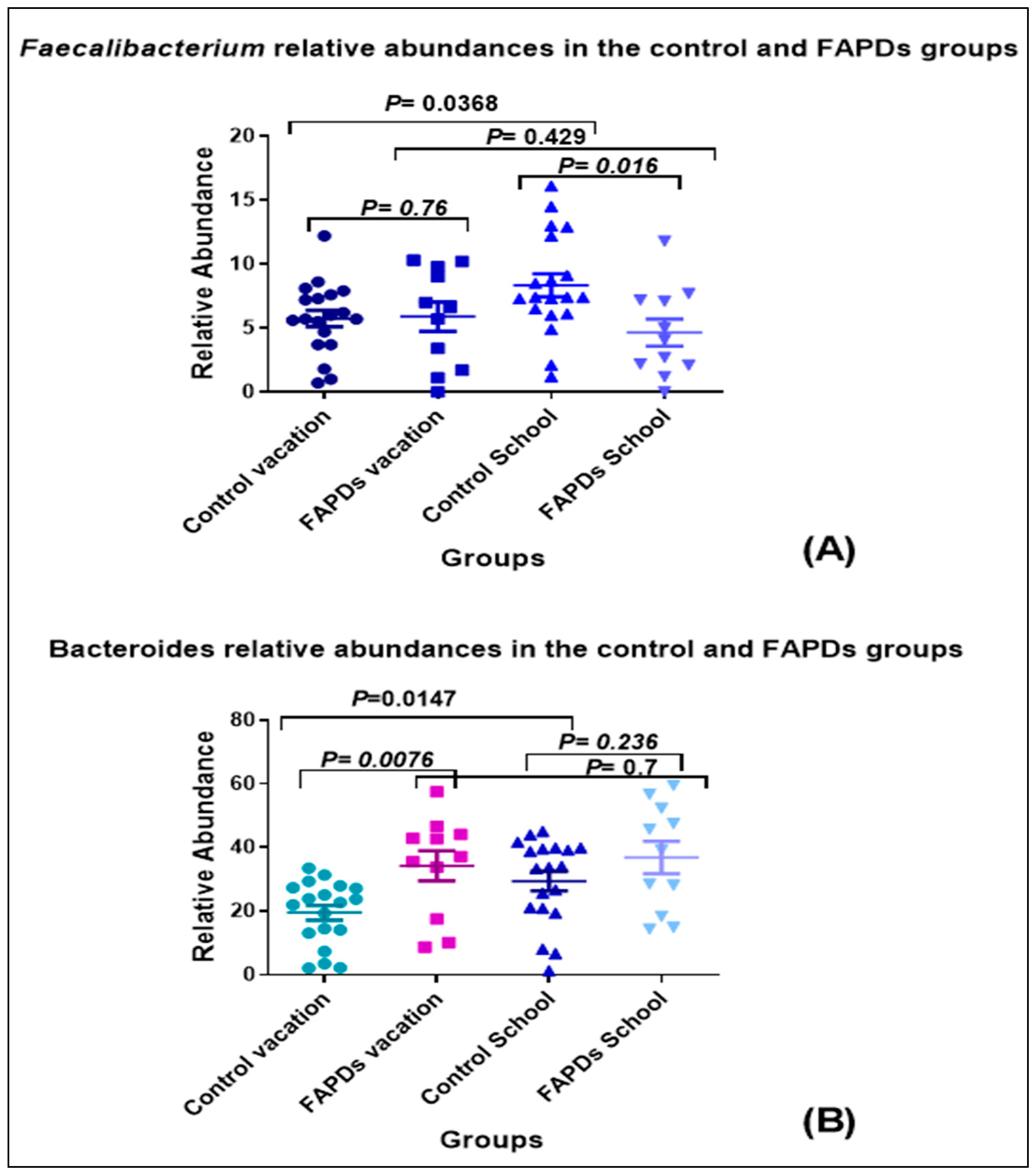 Biotech 11 00050 g003a