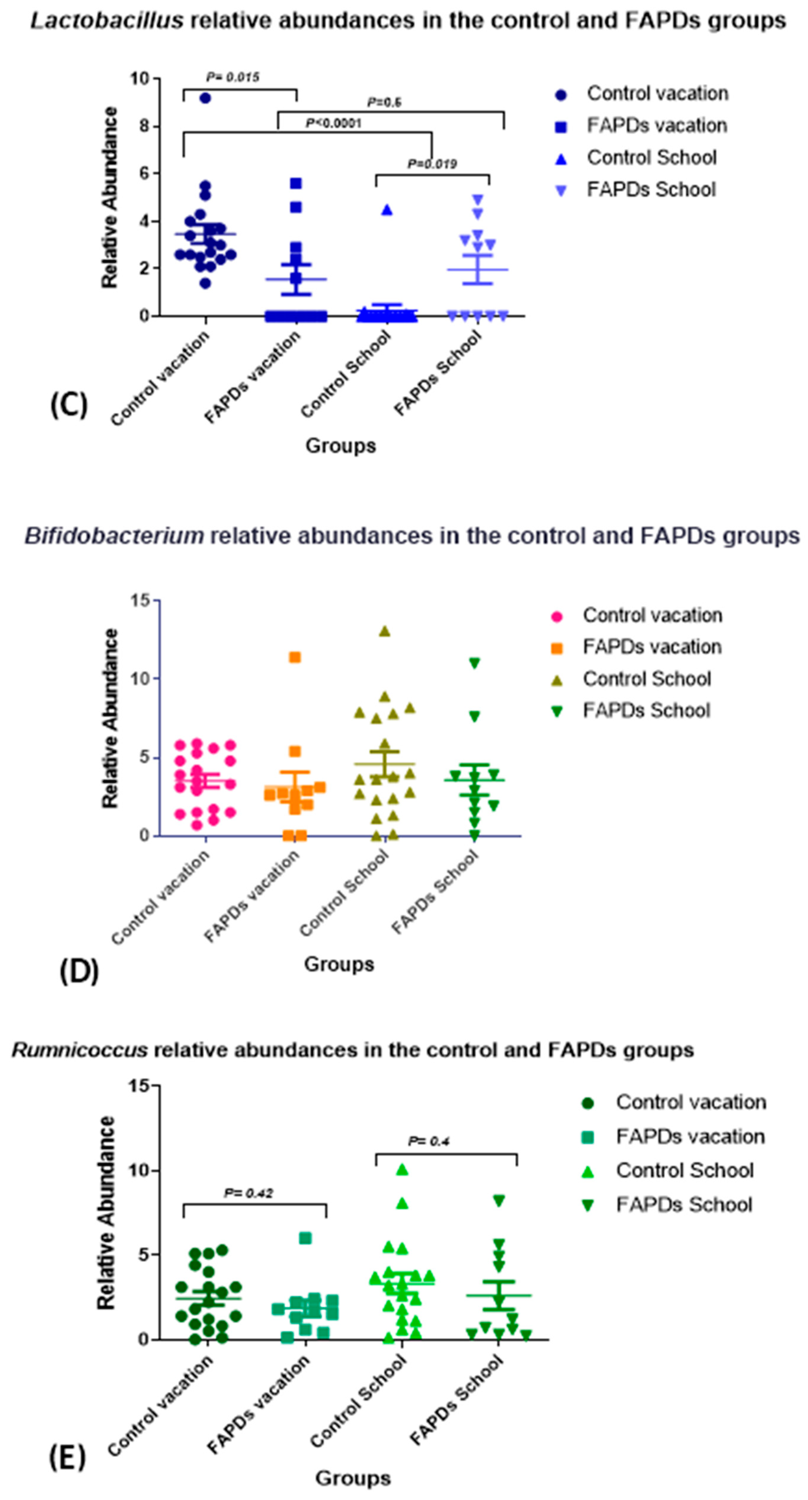 Biotech 11 00050 g003b